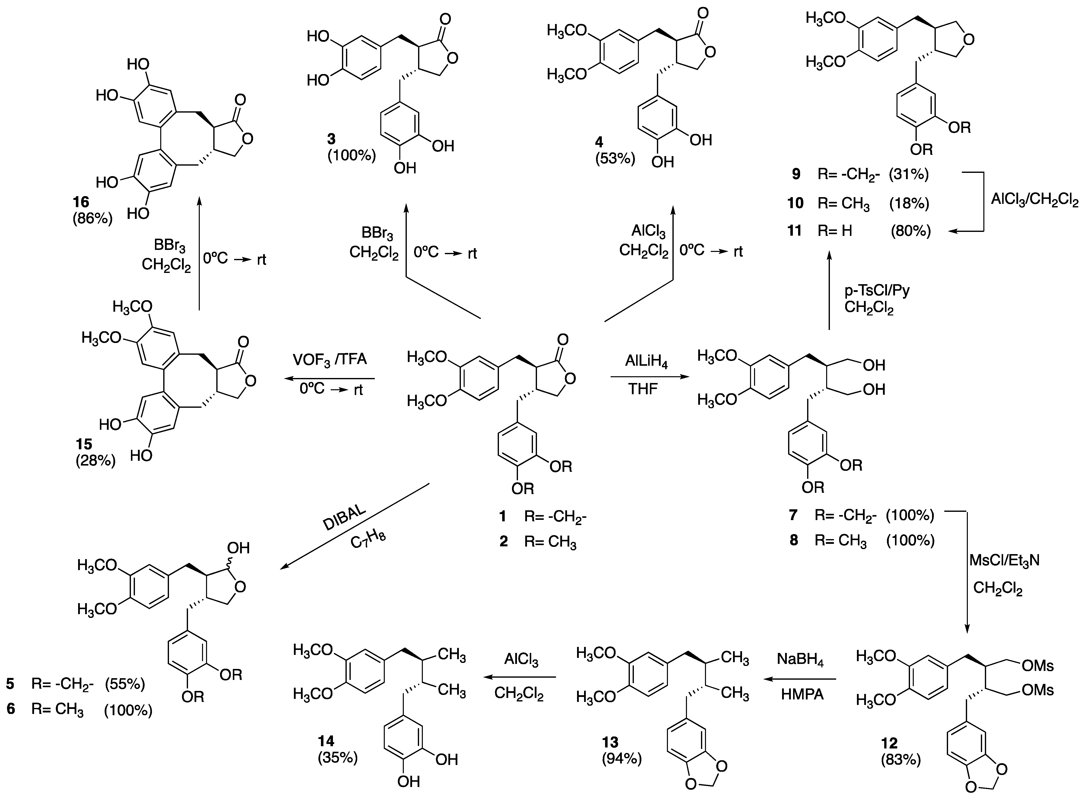 Pharmaceuticals 15 00585 sch001