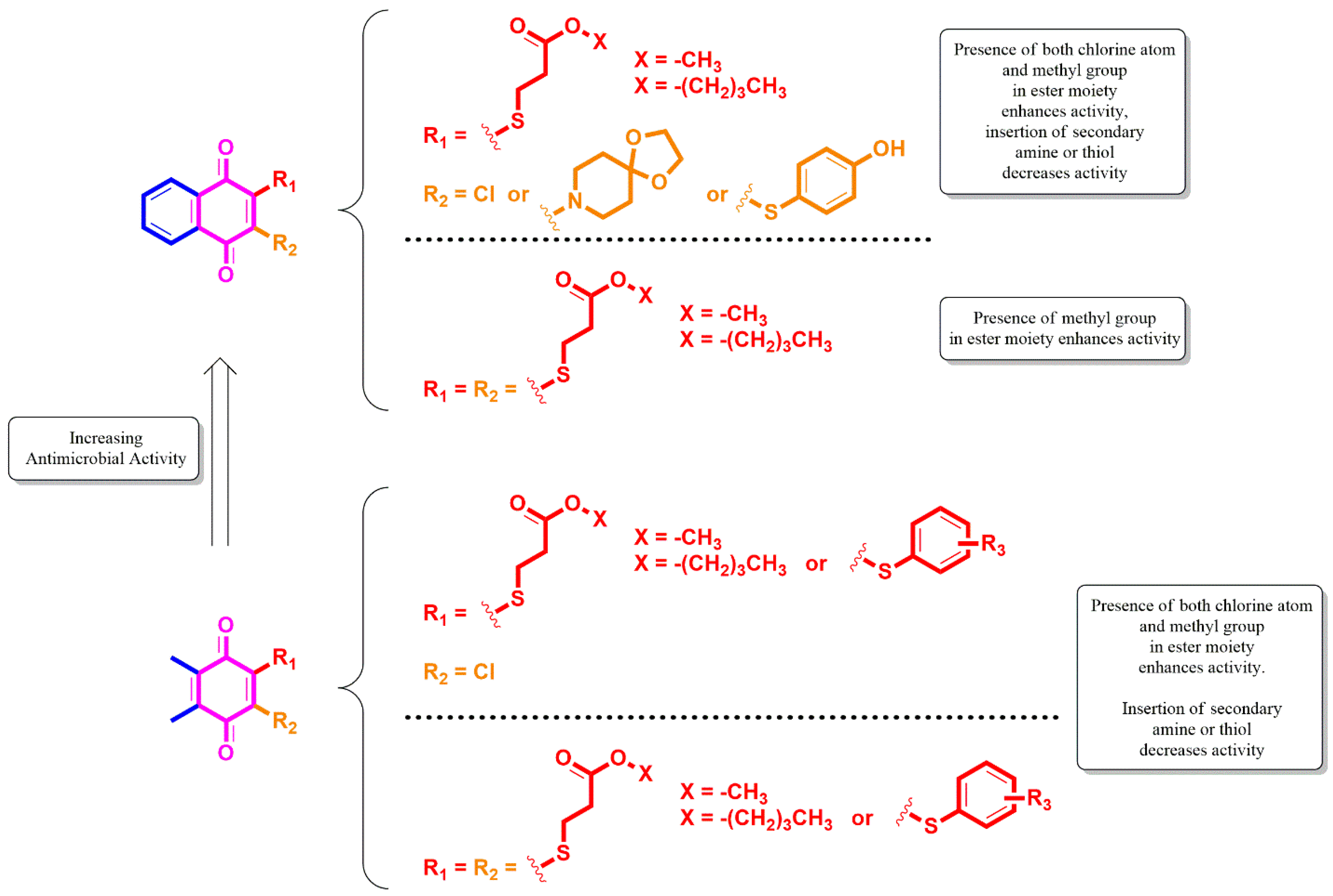 Pharmaceuticals 15 00586 g002