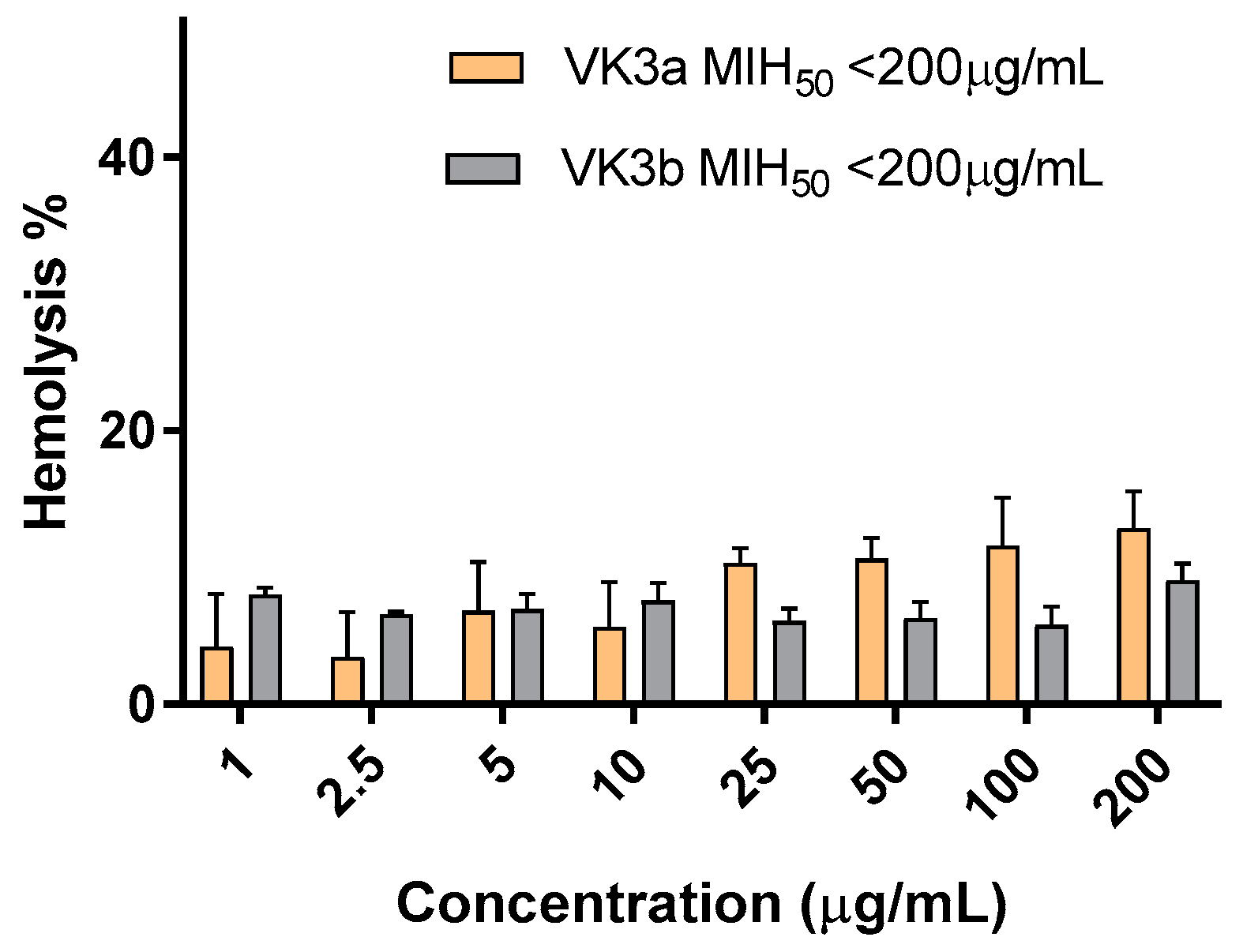 Pharmaceuticals 15 00586 g004