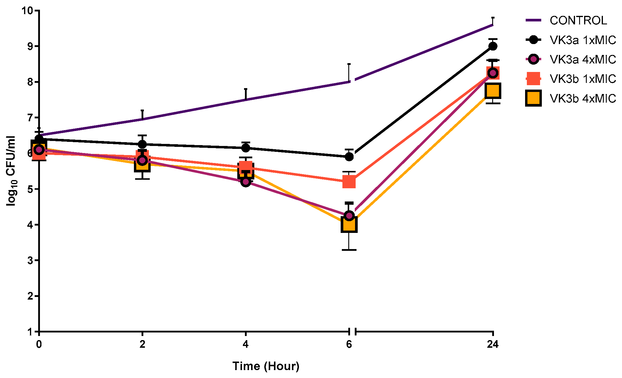 Pharmaceuticals 15 00586 g005
