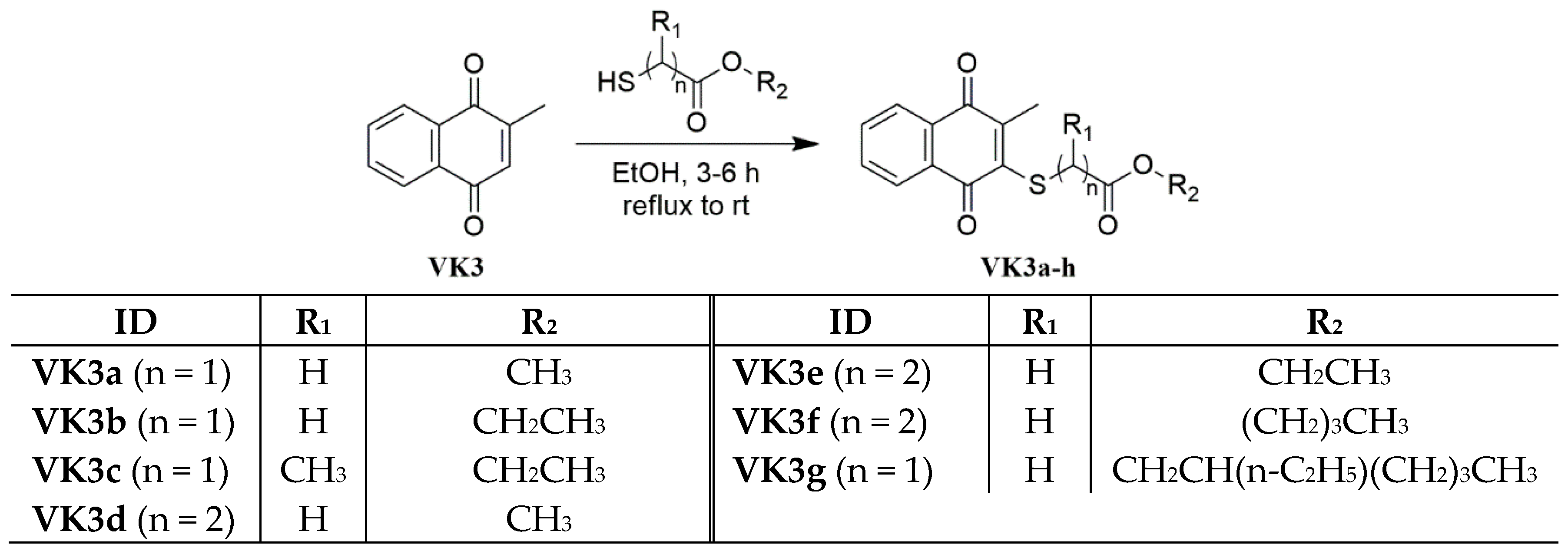 Pharmaceuticals 15 00586 sch001