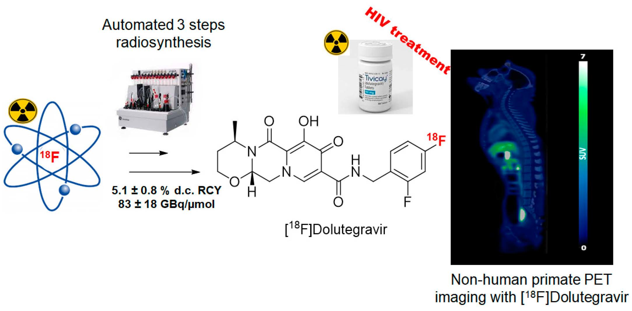Pharmaceuticals Free FullText Isotopic Radiolabeling of the