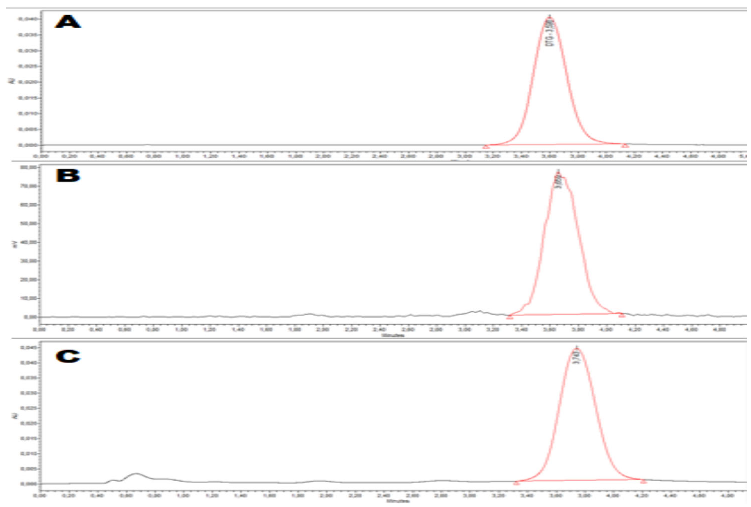 Pharmaceuticals 15 00587 g002