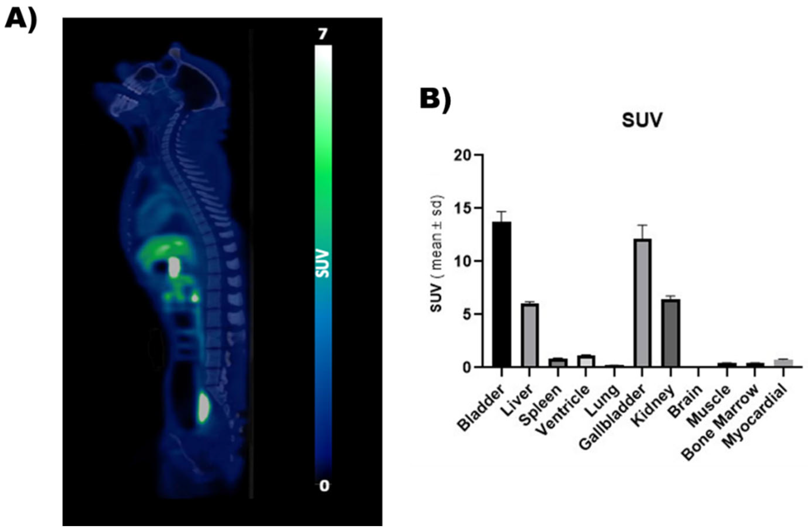 Pharmaceuticals 15 00587 g003