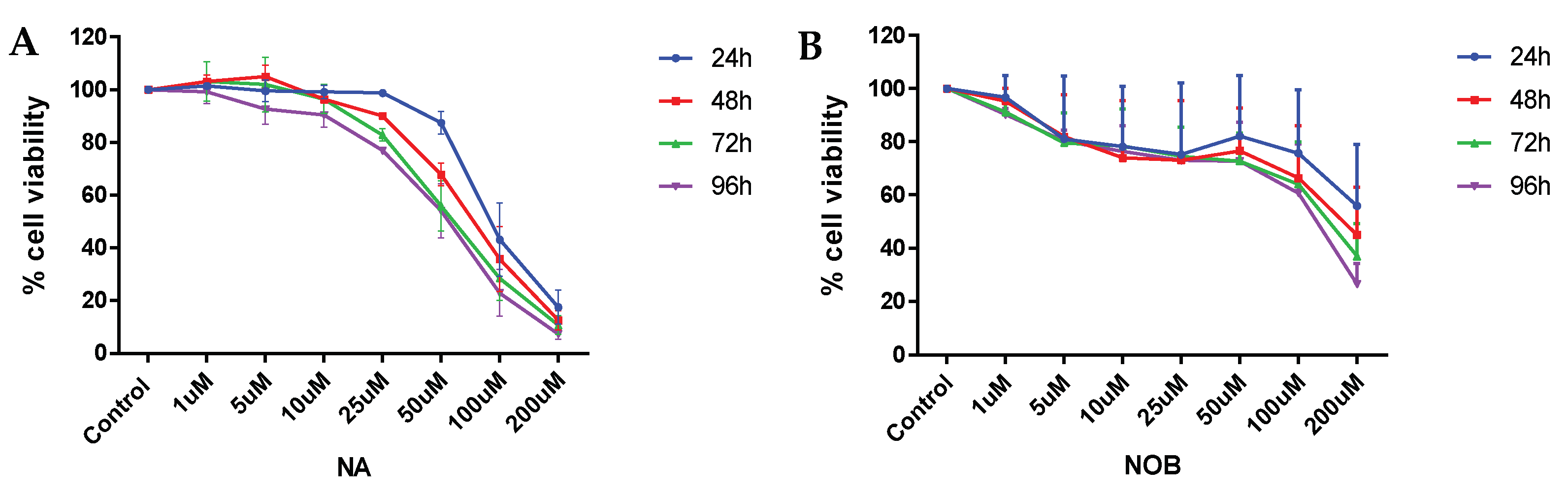 Pharmaceuticals 15 00593 g001