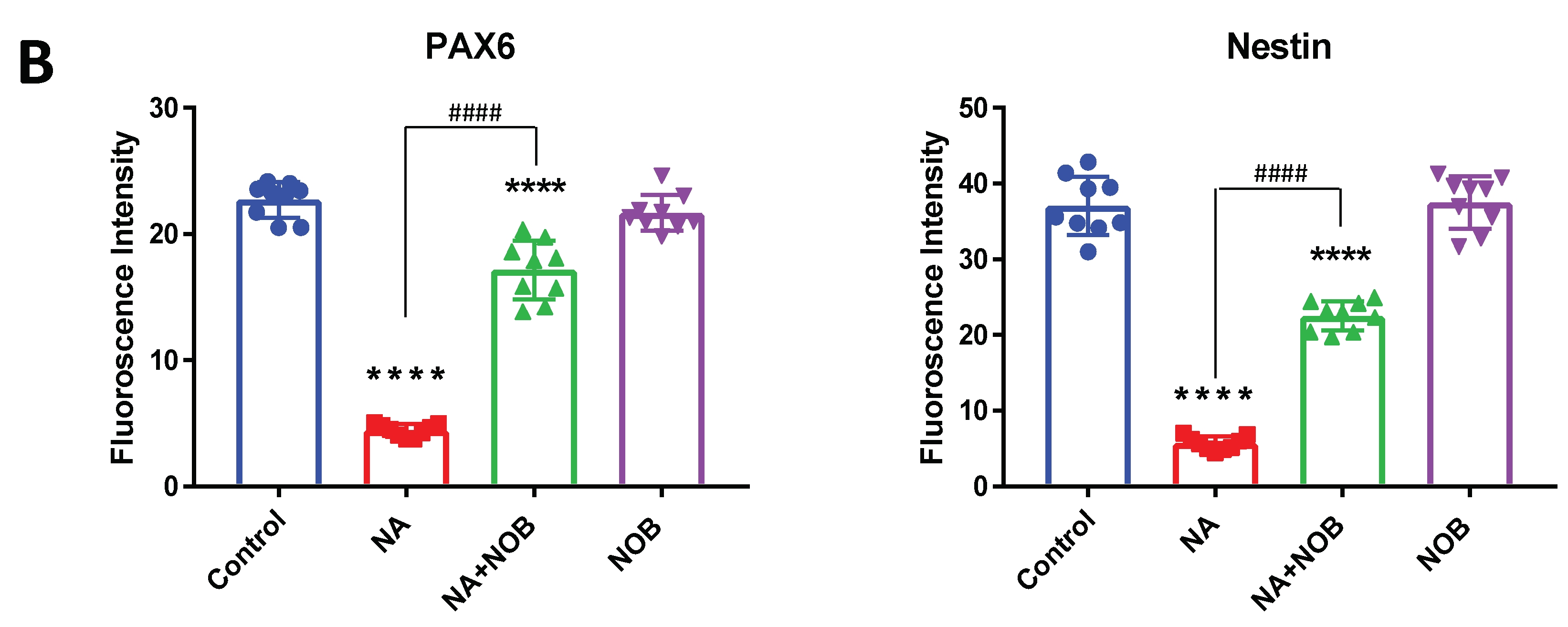 Pharmaceuticals 15 00593 g005b