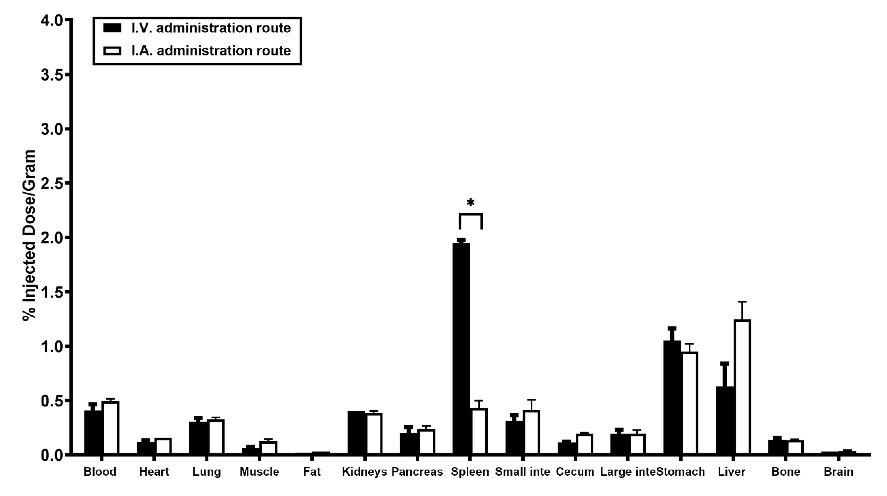 Pharmaceuticals 15 00595 g004 550