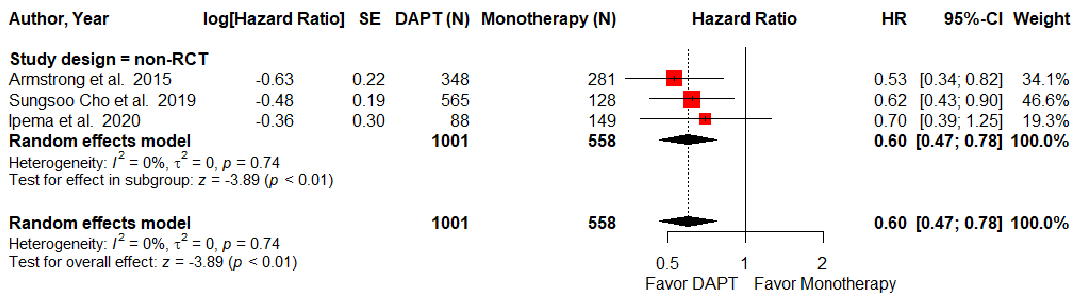 Pharmaceuticals 15 00596 g003 Pharmaceuticals 15 00596 g003