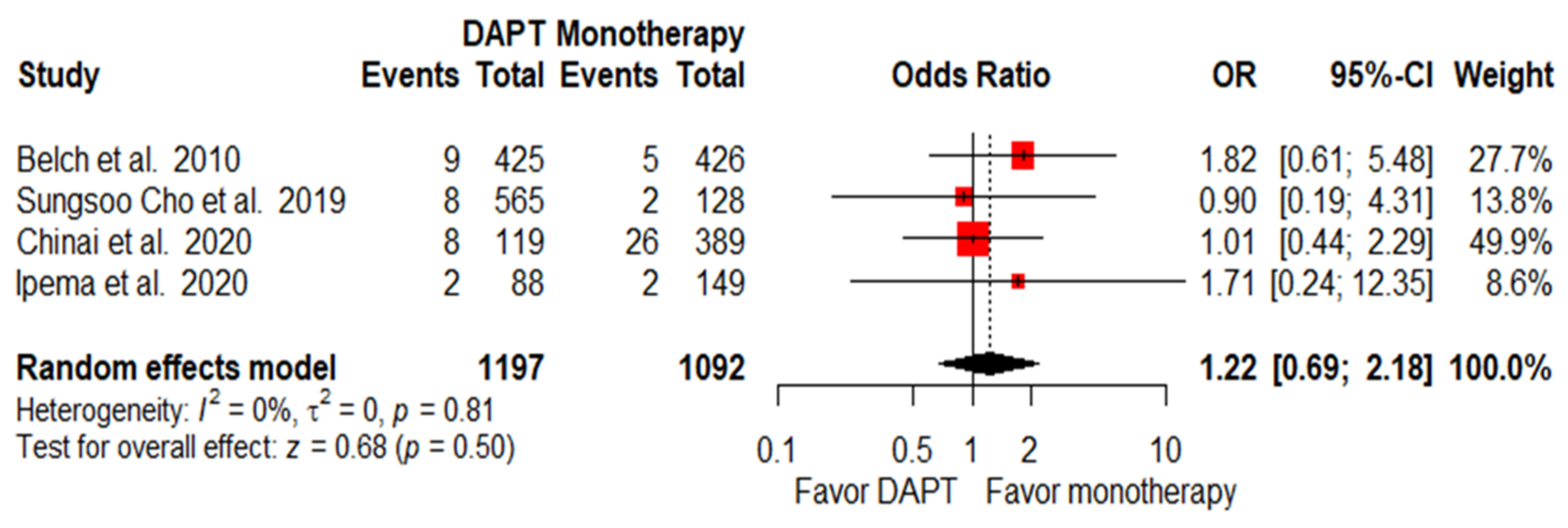 Pharmaceuticals 15 00596 g005 Pharmaceuticals 15 00596 g005