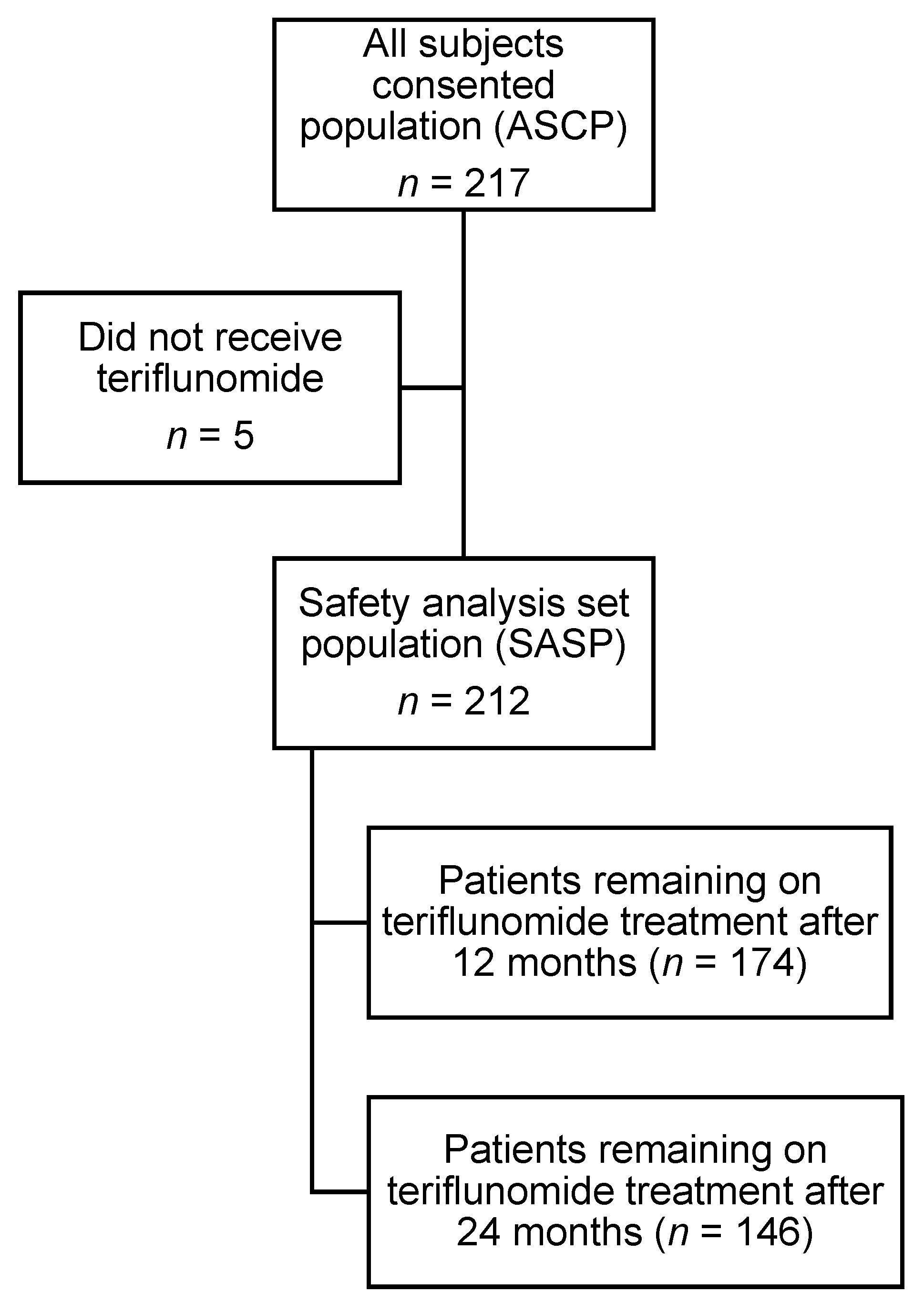 Pharmaceuticals 15 00598 g001 Pharmaceuticals 15 00598 g001