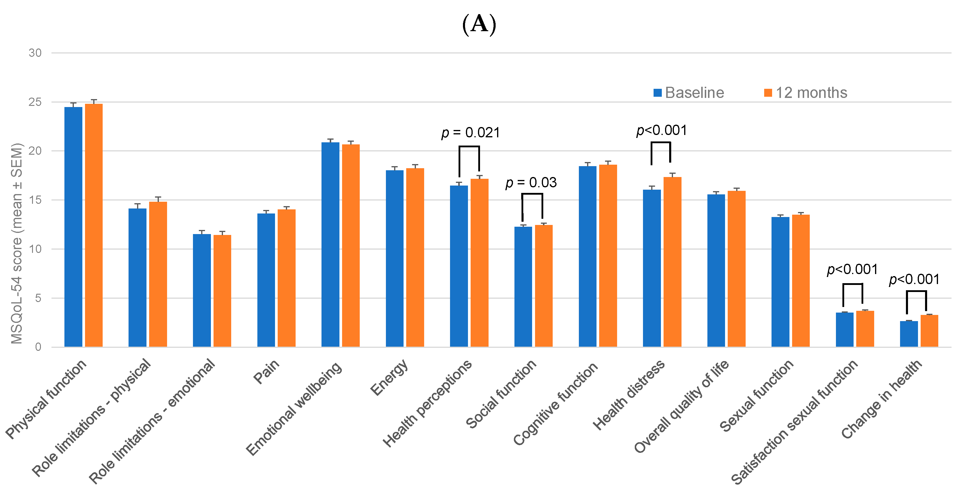 Pharmaceuticals 15 00598 g002a Pharmaceuticals 15 00598 g002a