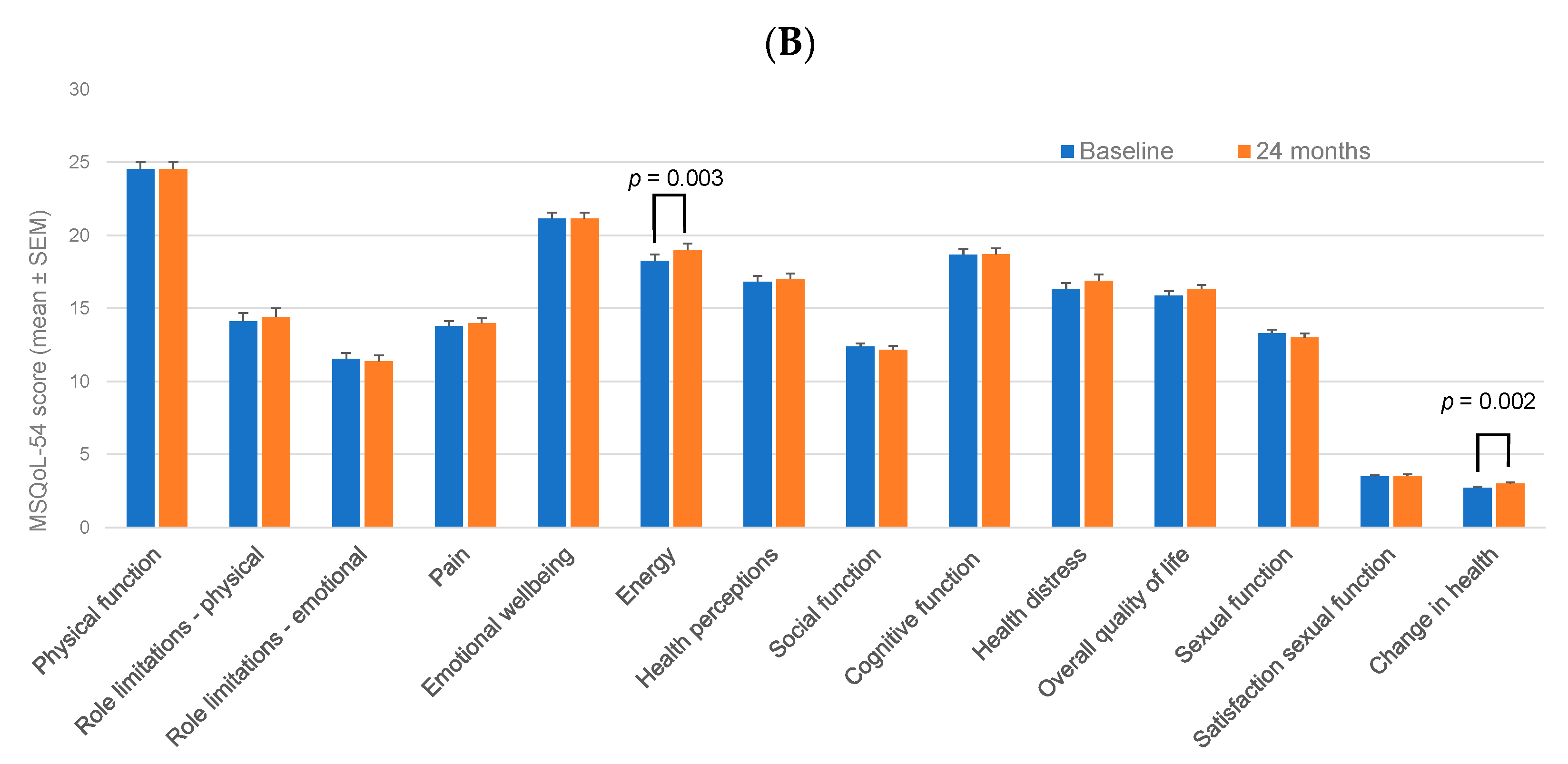 Pharmaceuticals 15 00598 g002b Pharmaceuticals 15 00598 g002b