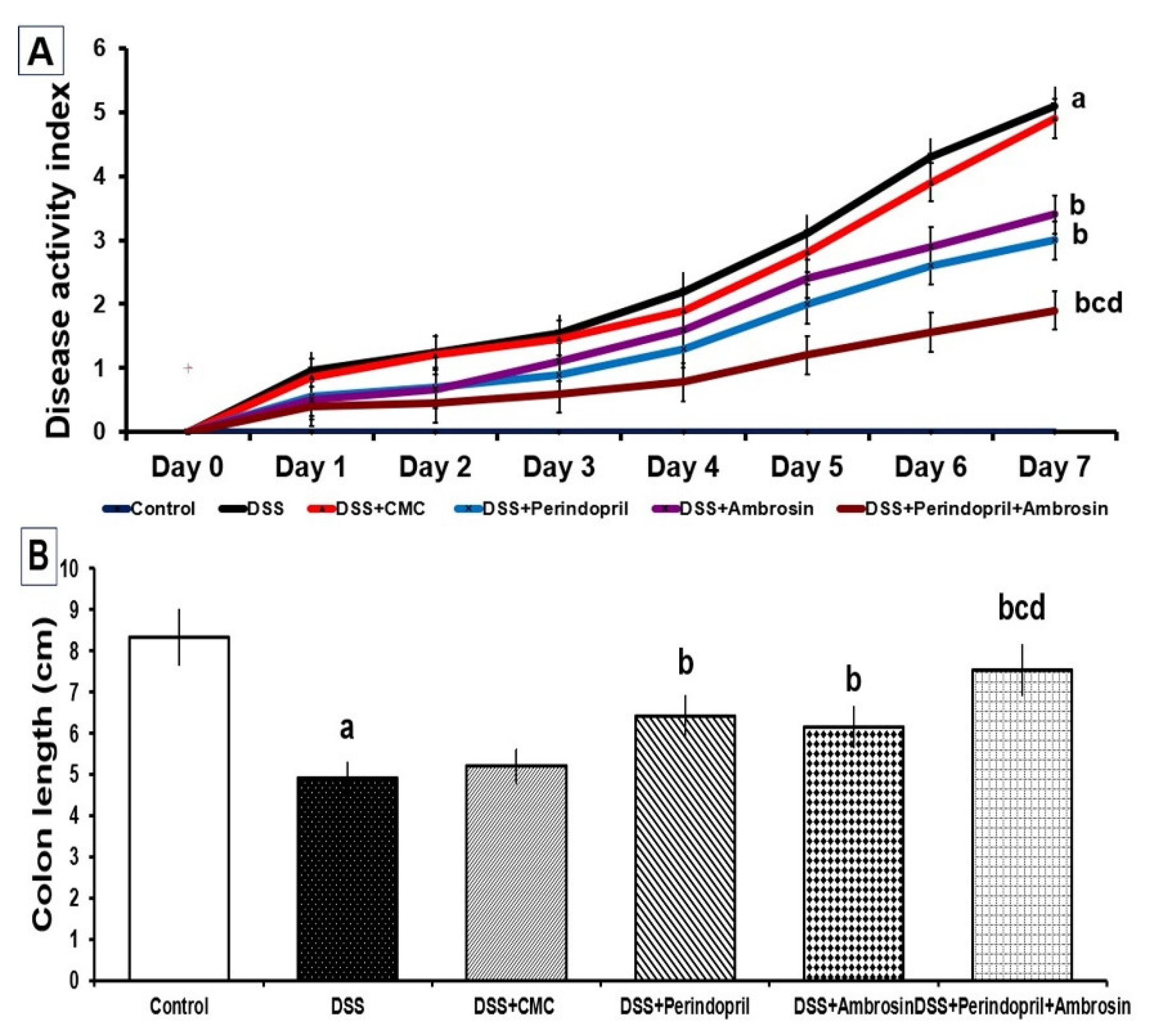Pharmaceuticals 15 00600 g001 Pharmaceuticals 15 00600 g001