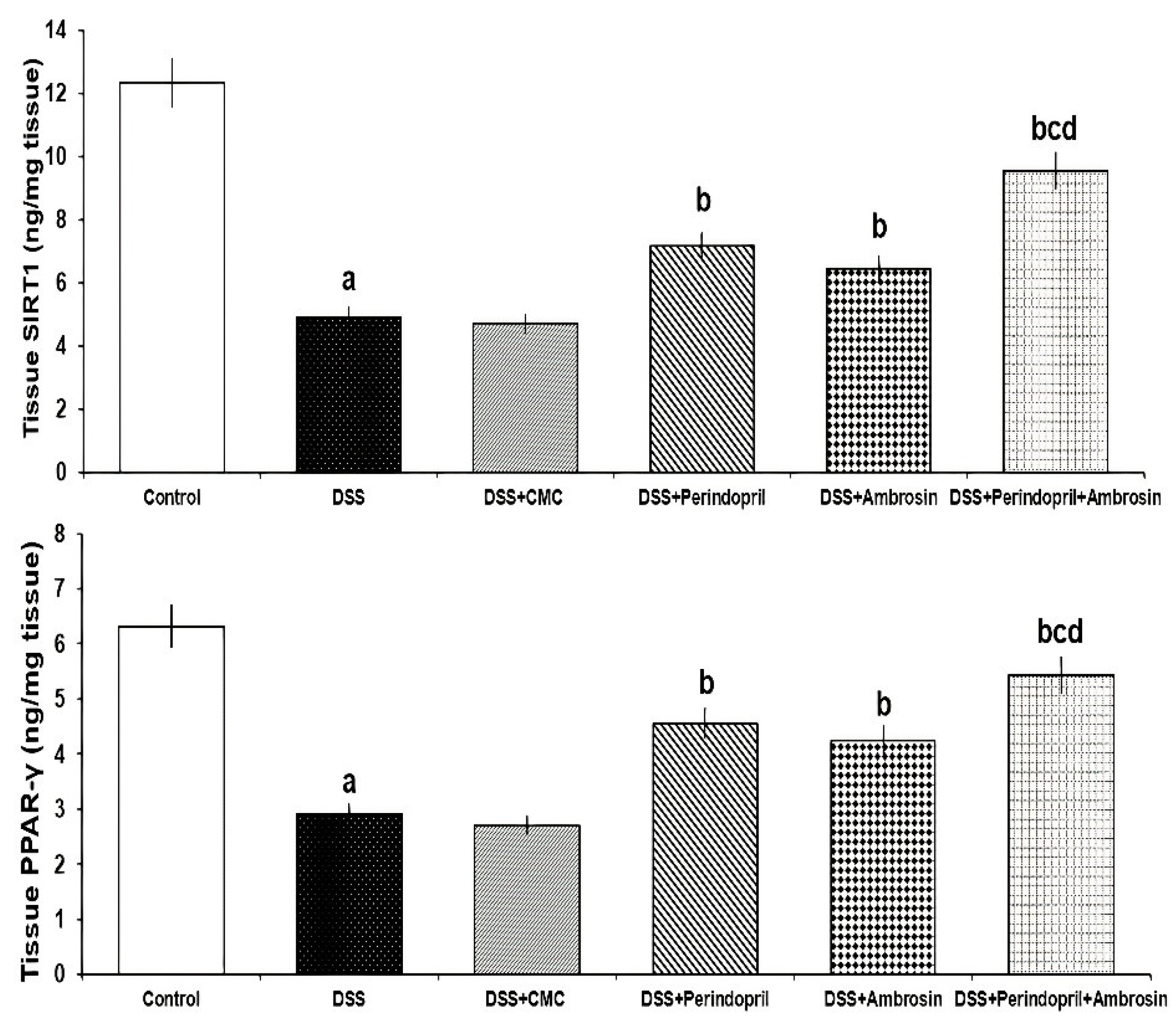 Pharmaceuticals 15 00600 g002 Pharmaceuticals 15 00600 g002