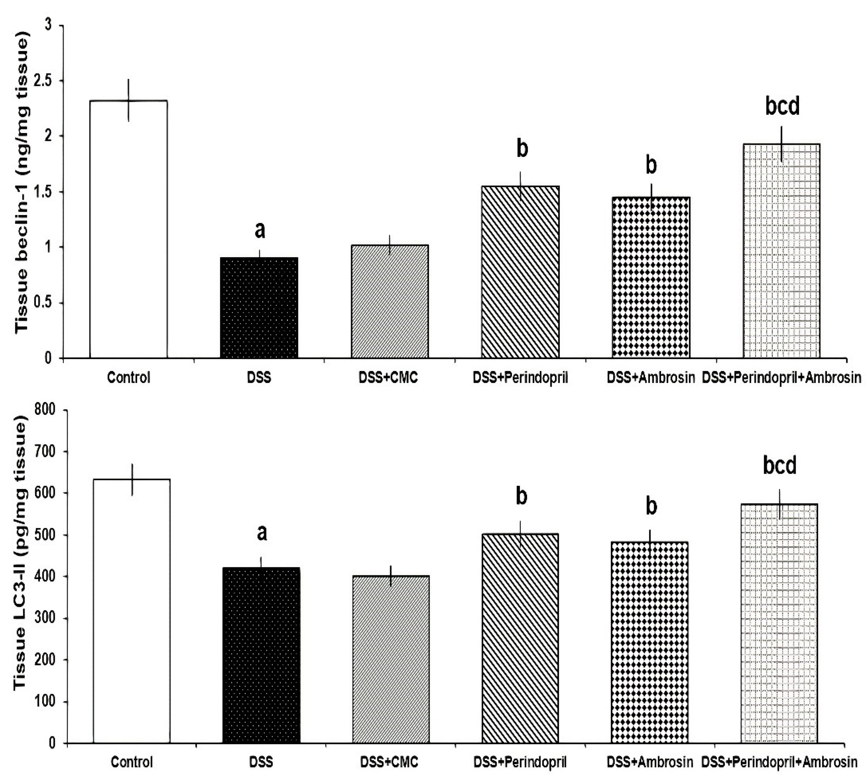 Pharmaceuticals 15 00600 g003 Pharmaceuticals 15 00600 g003