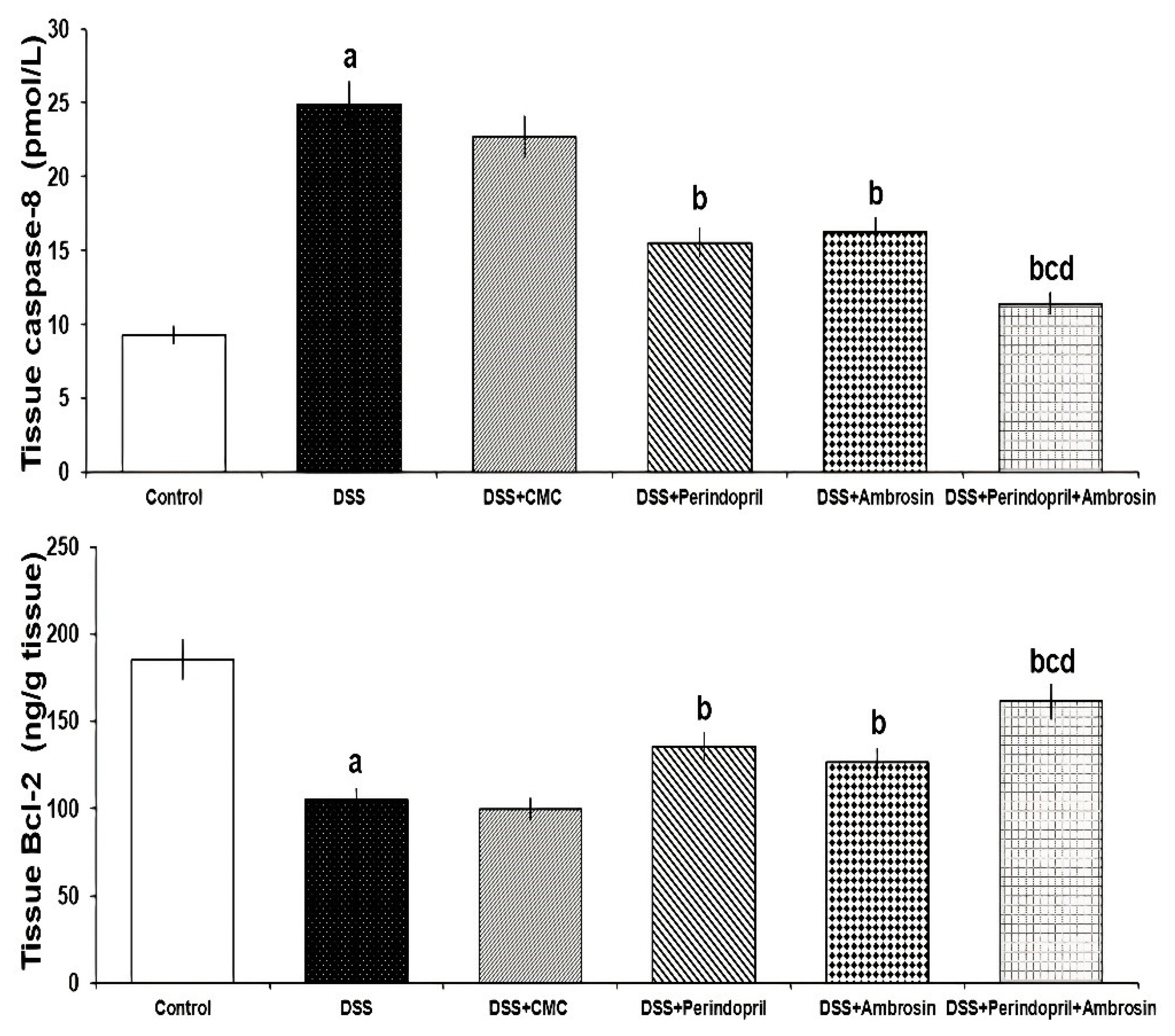 Pharmaceuticals 15 00600 g004 Pharmaceuticals 15 00600 g004