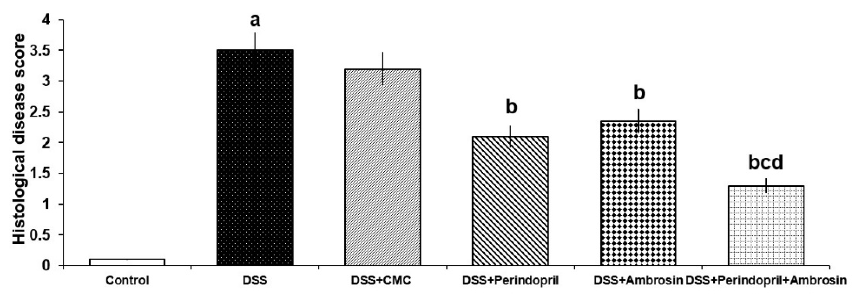 Pharmaceuticals 15 00600 g006 Pharmaceuticals 15 00600 g006