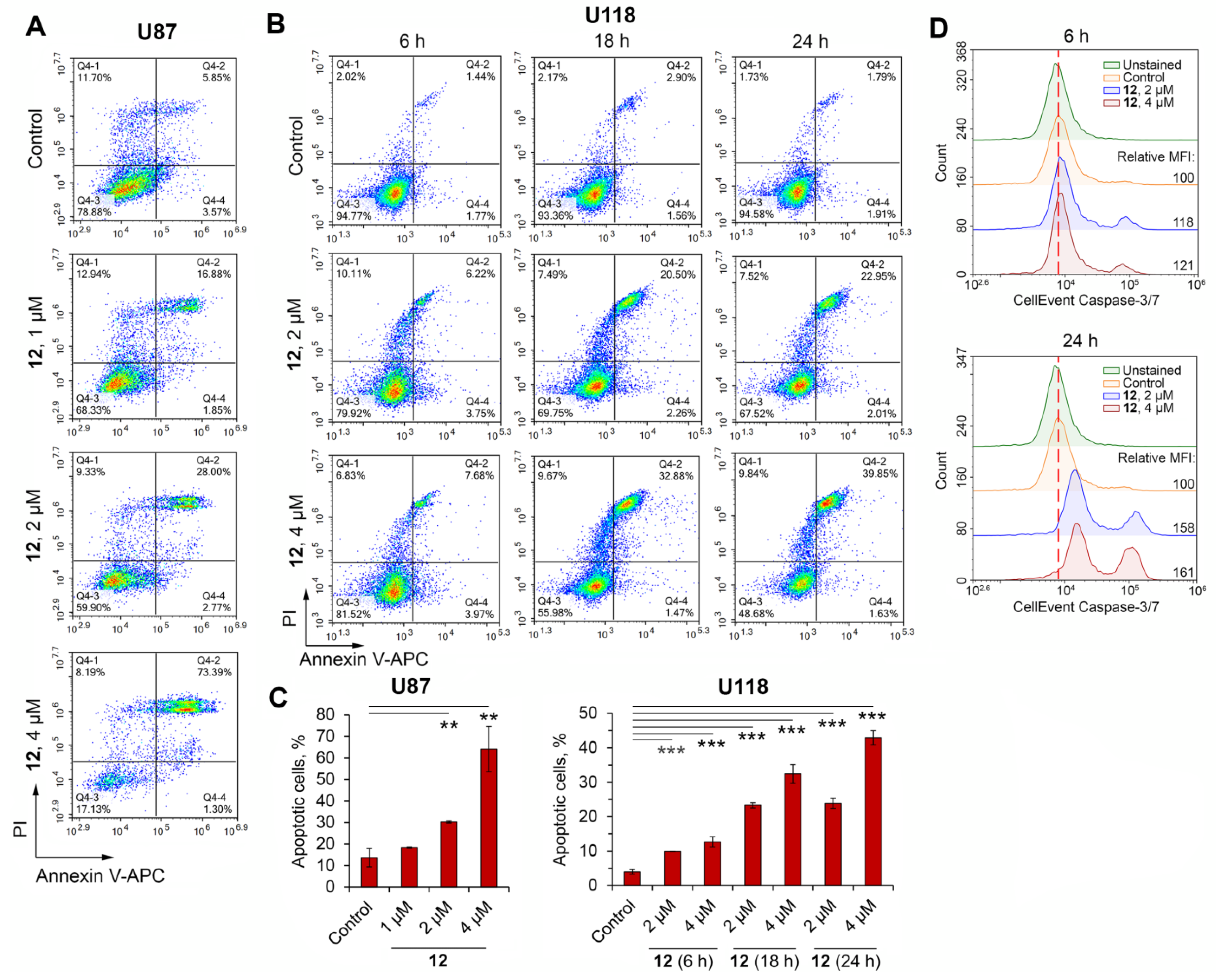 Pharmaceuticals 15 00603 g004