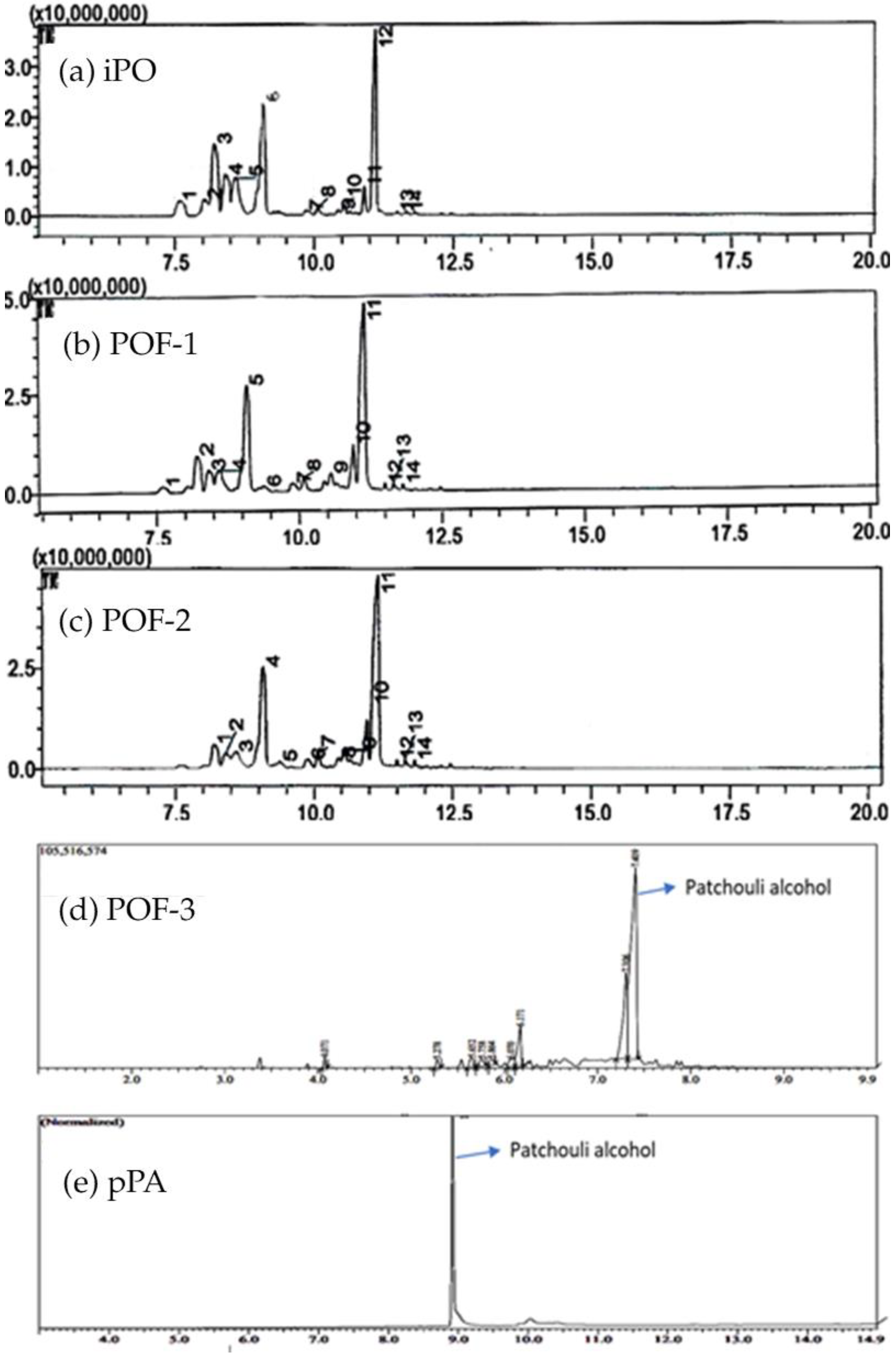Pharmaceuticals 15 00608 g001 550