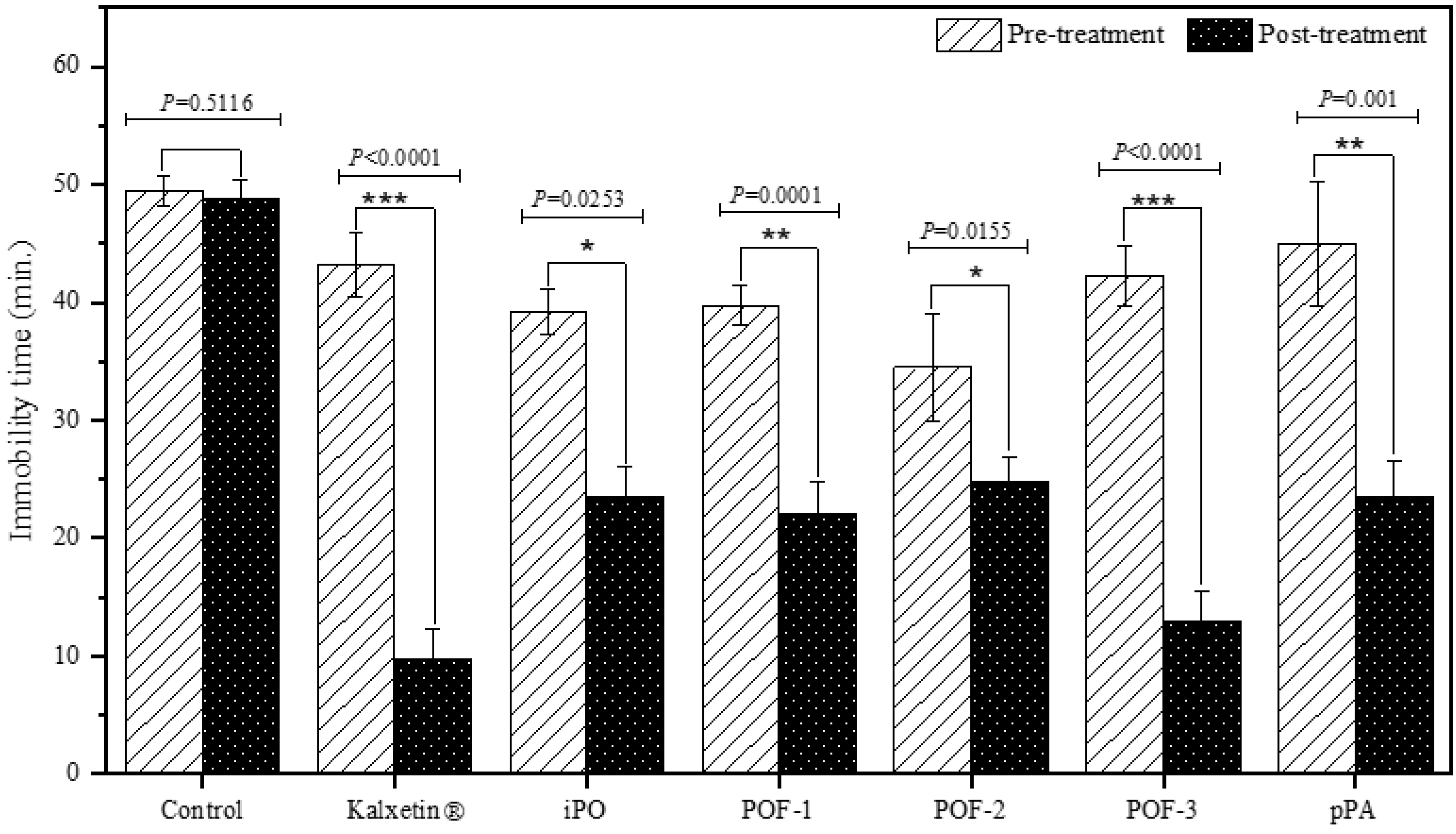Pharmaceuticals 15 00608 g002 550