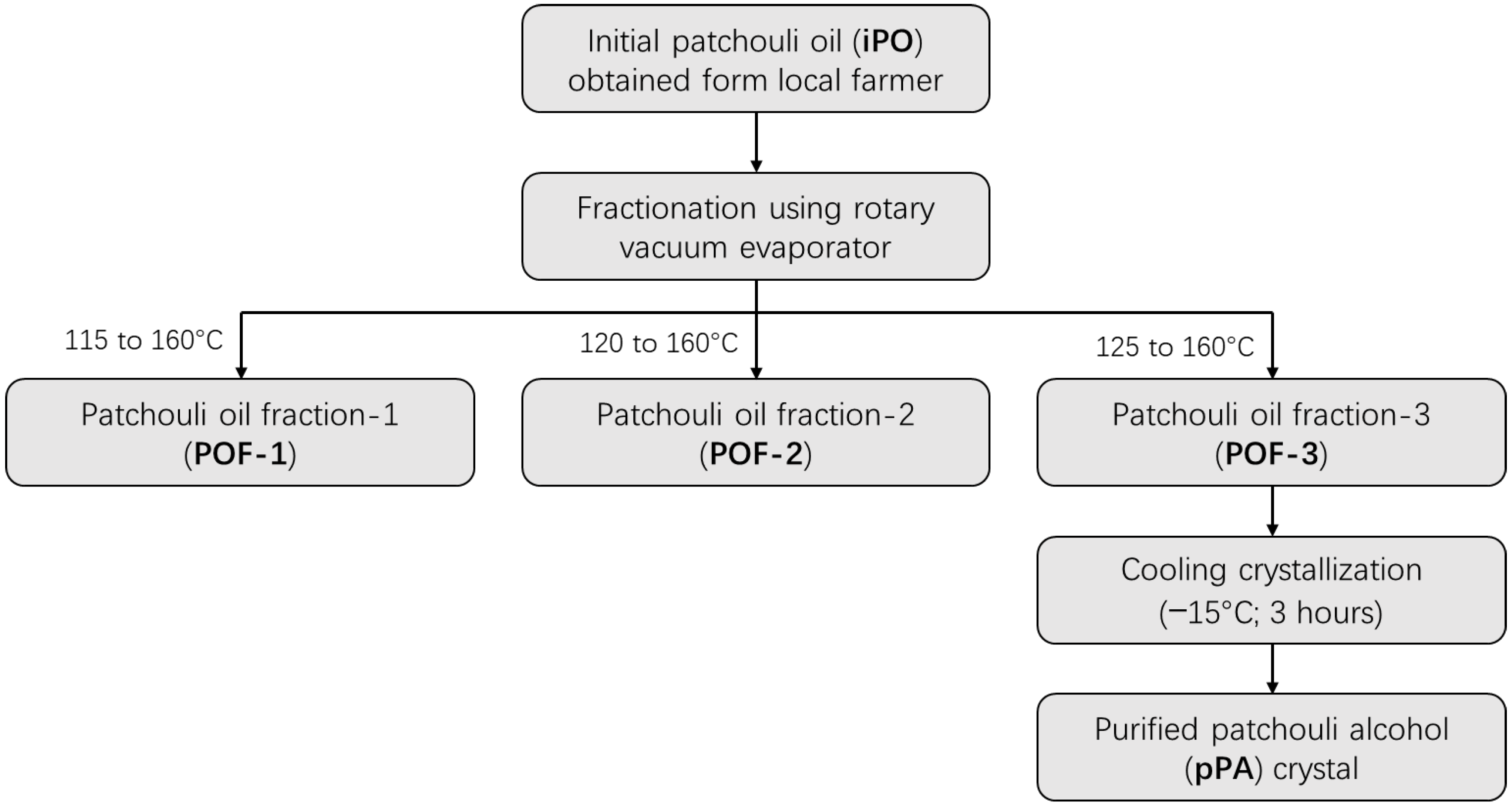 Pharmaceuticals 15 00608 sch001 550