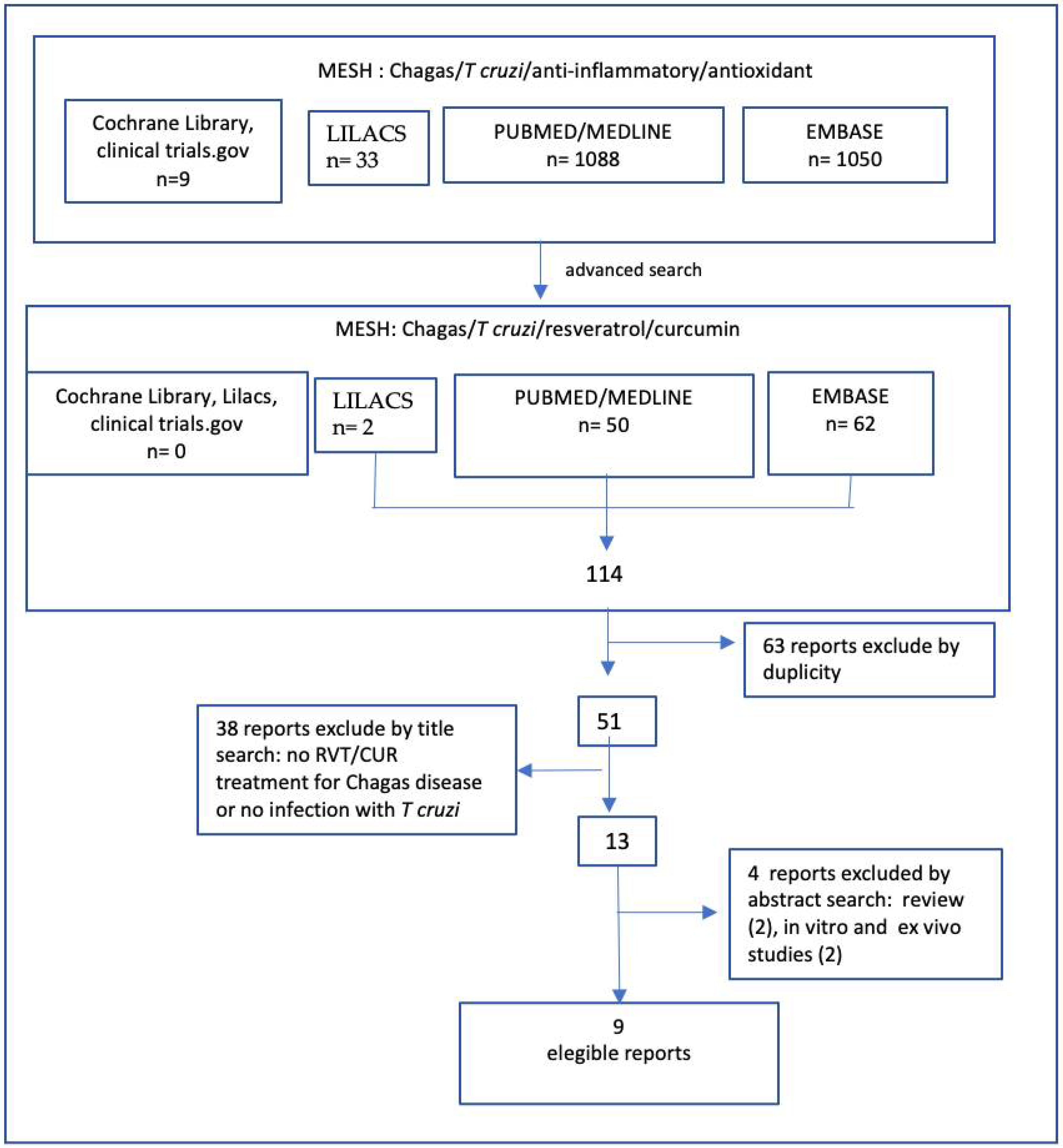 Pharmaceuticals 15 00609 g001