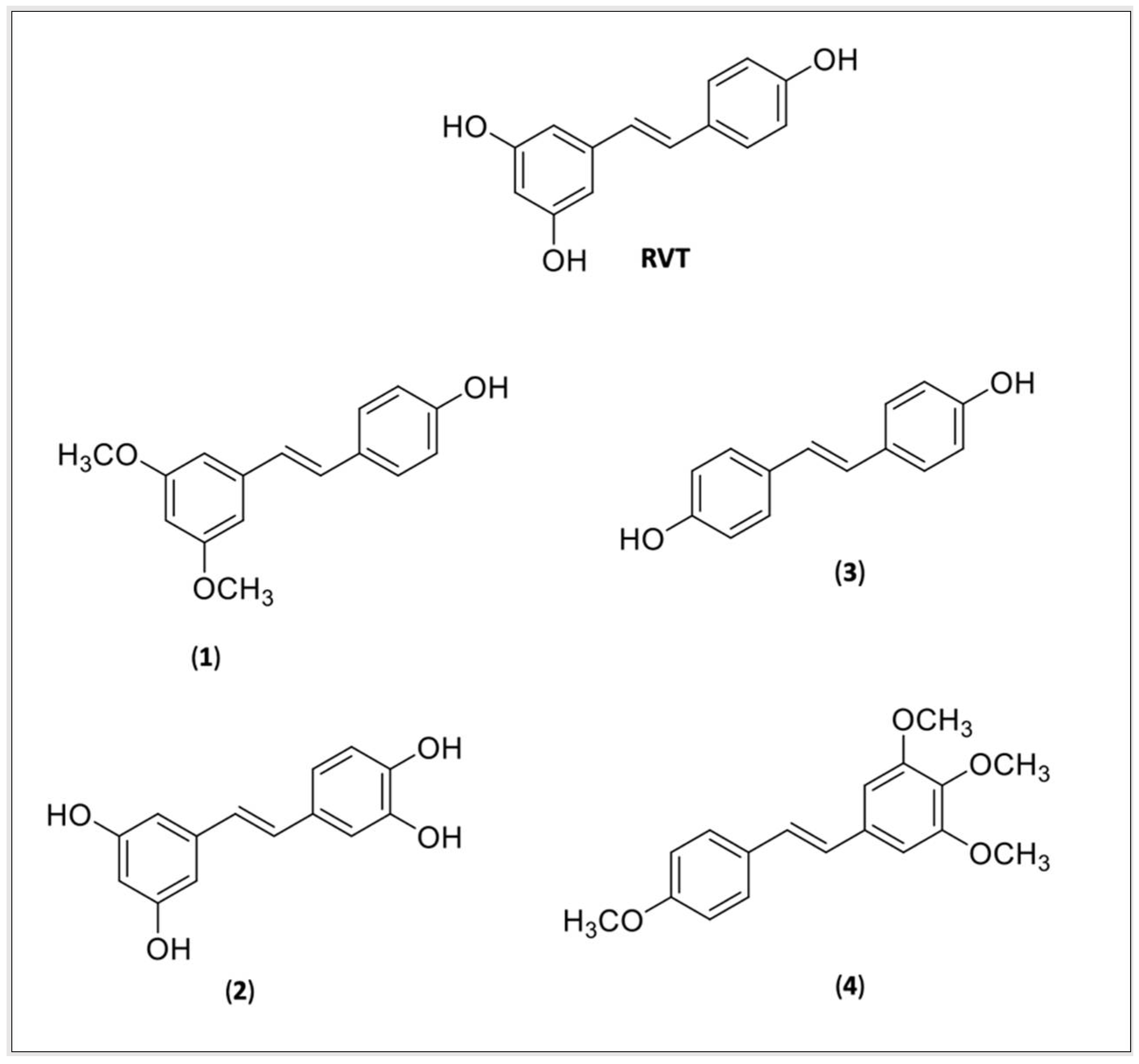 Pharmaceuticals 15 00609 g002