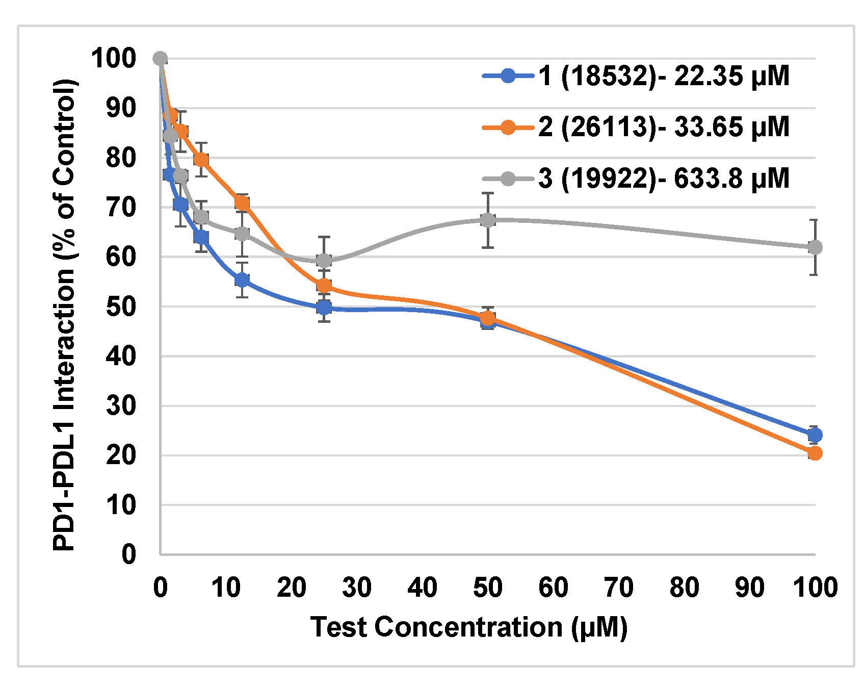 Pharmaceuticals 15 00613 g003 550