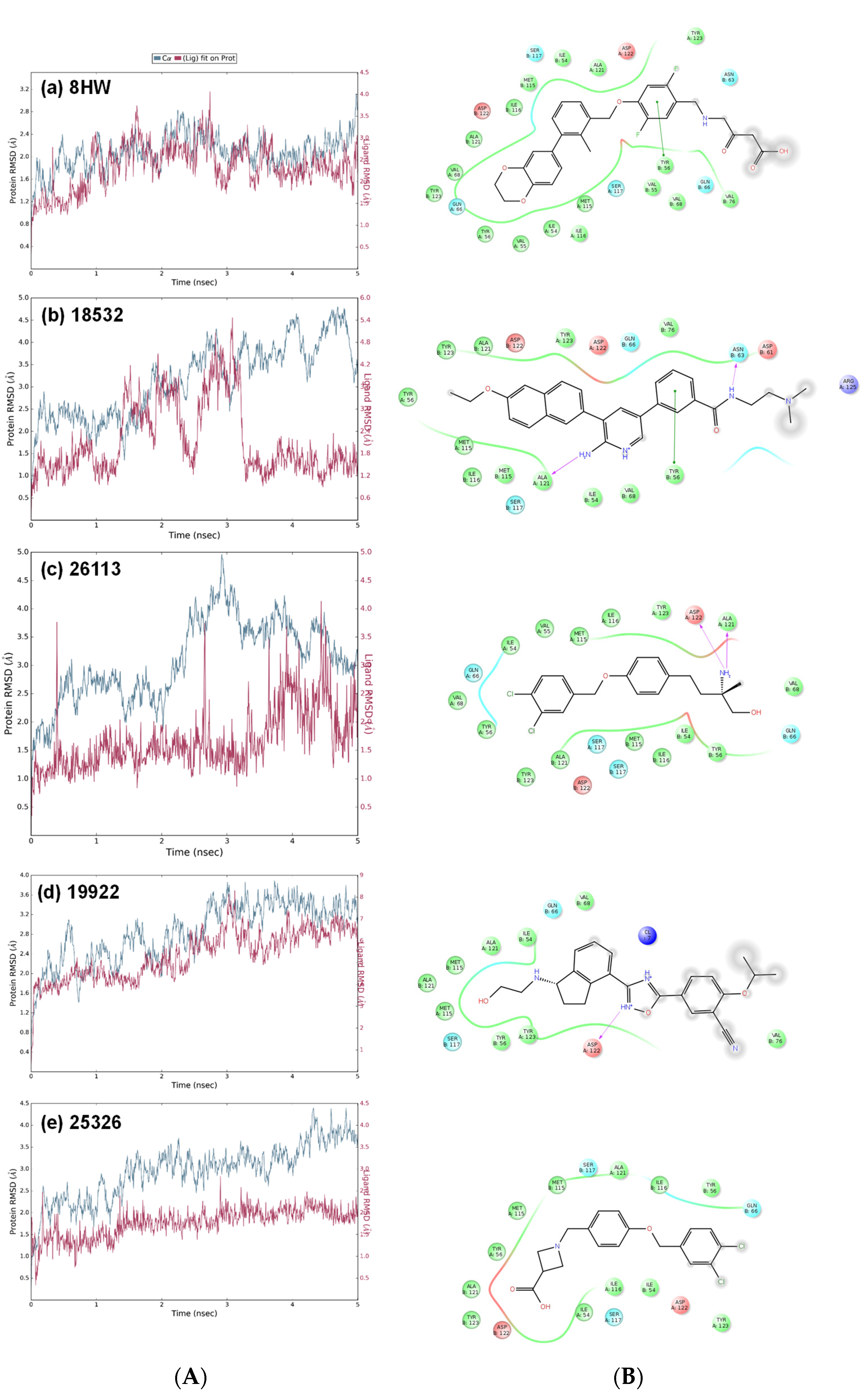 Pharmaceuticals 15 00613 g004 550