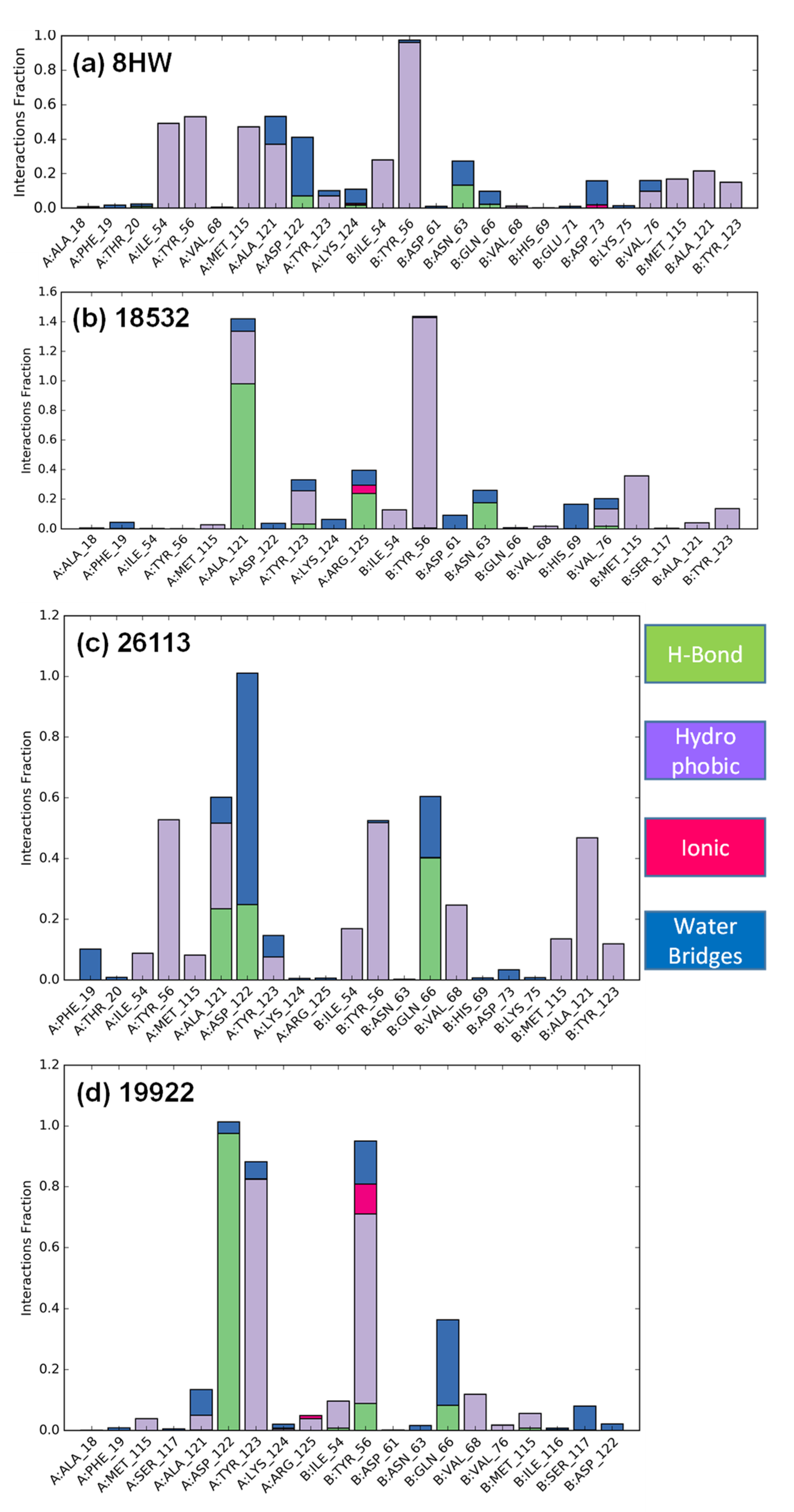 Pharmaceuticals 15 00613 g005 550