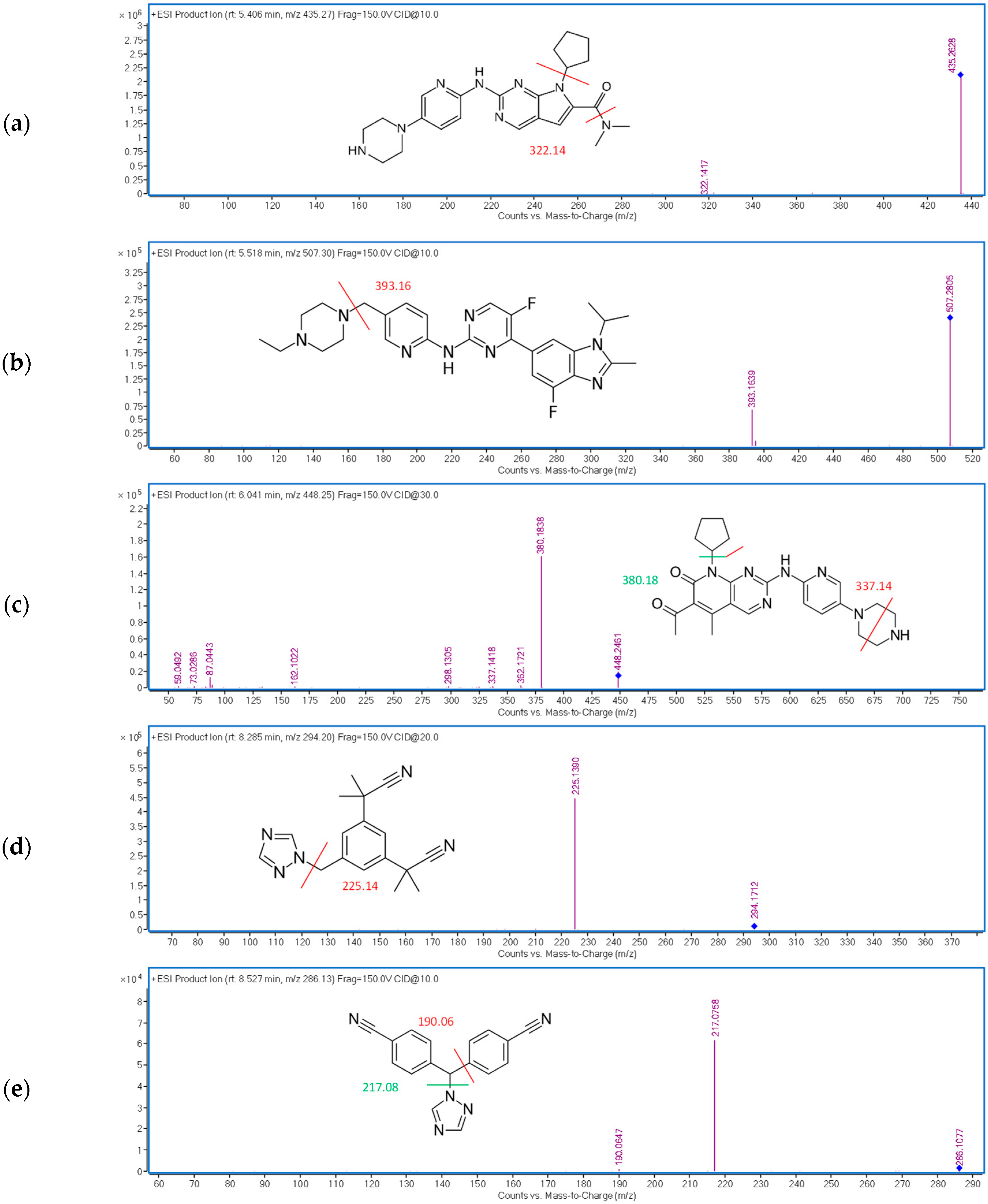 Pharmaceuticals 15 00614 g002a