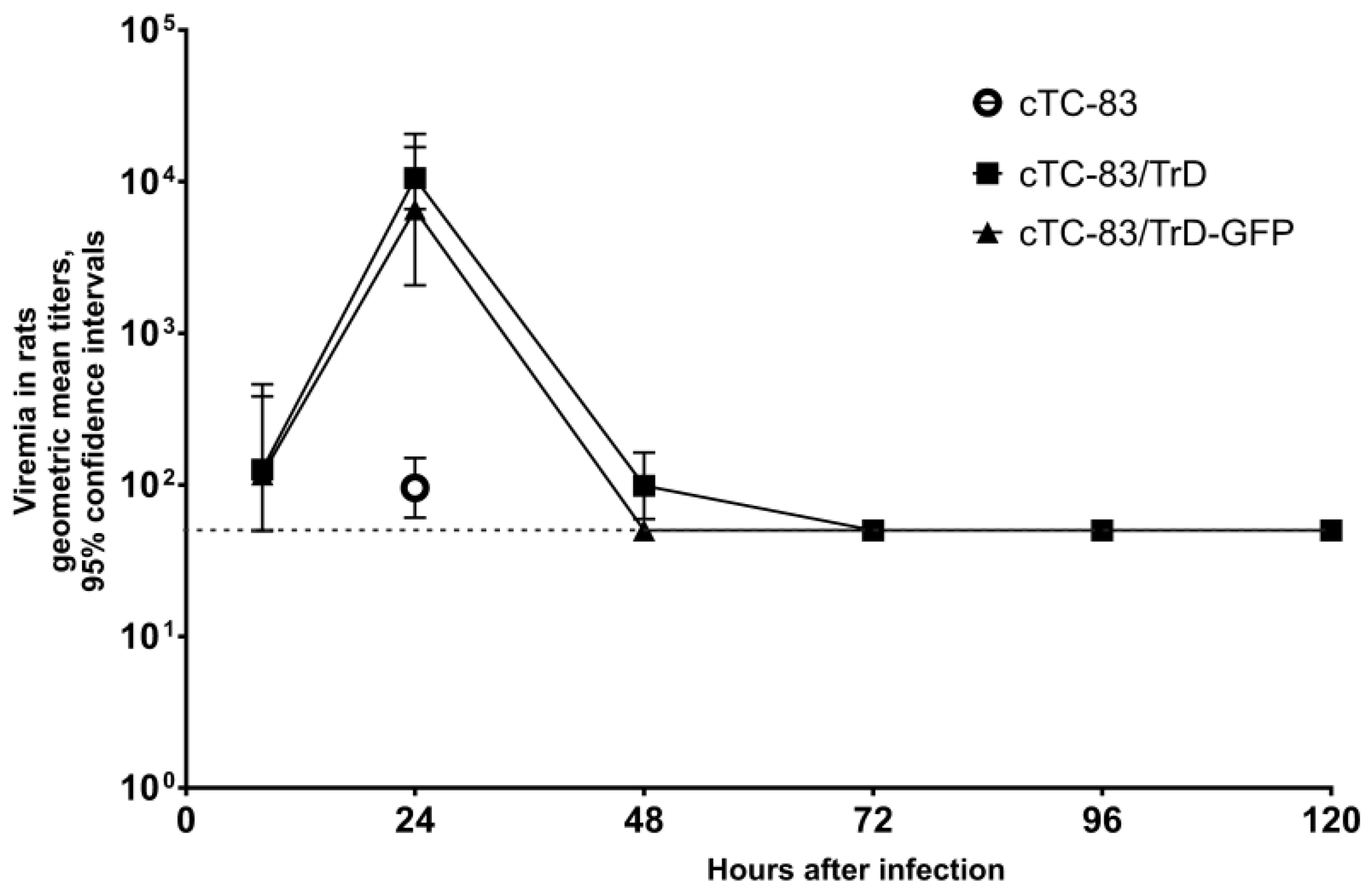 Pharmaceuticals 15 00617 g003