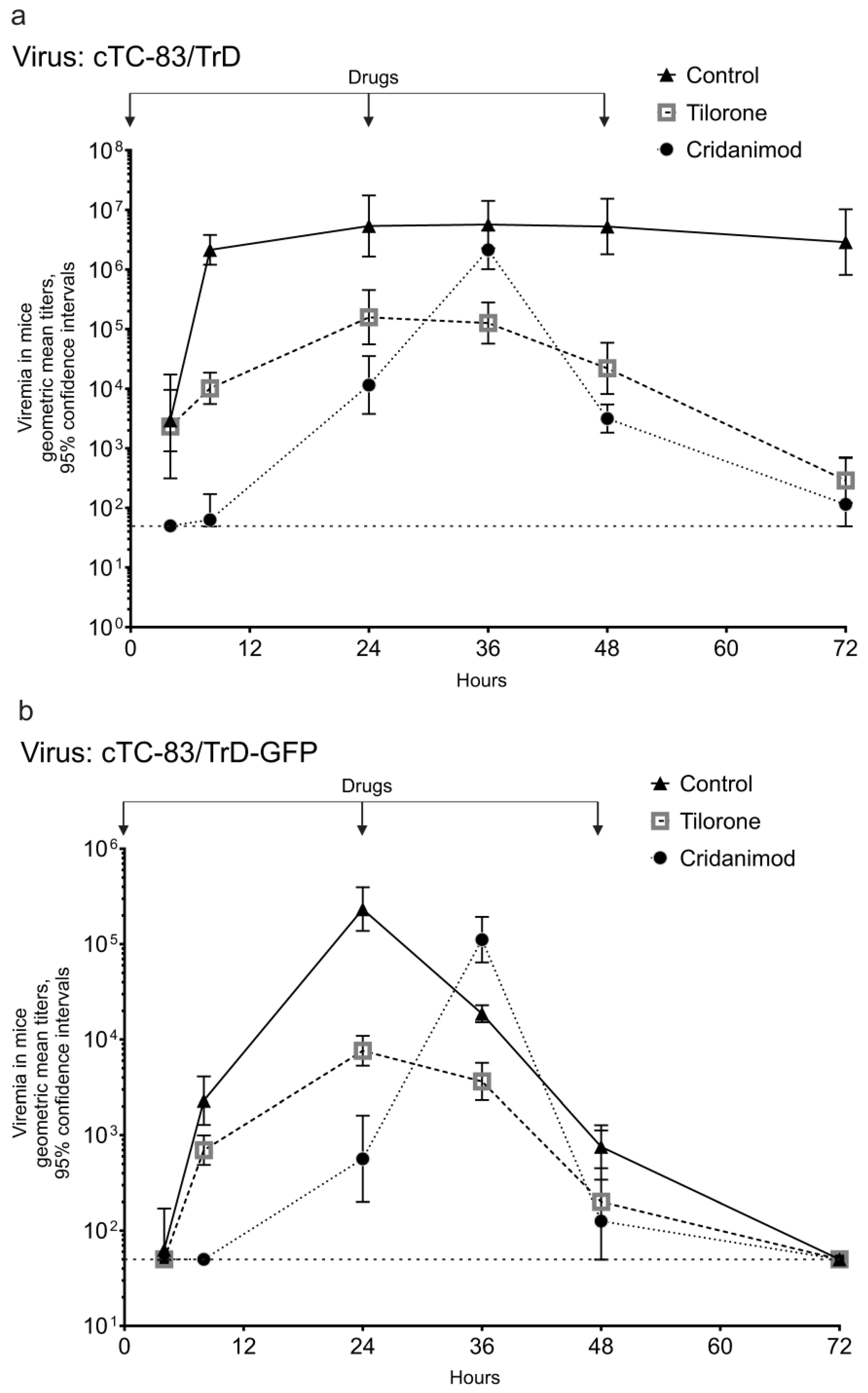 Pharmaceuticals 15 00617 g004