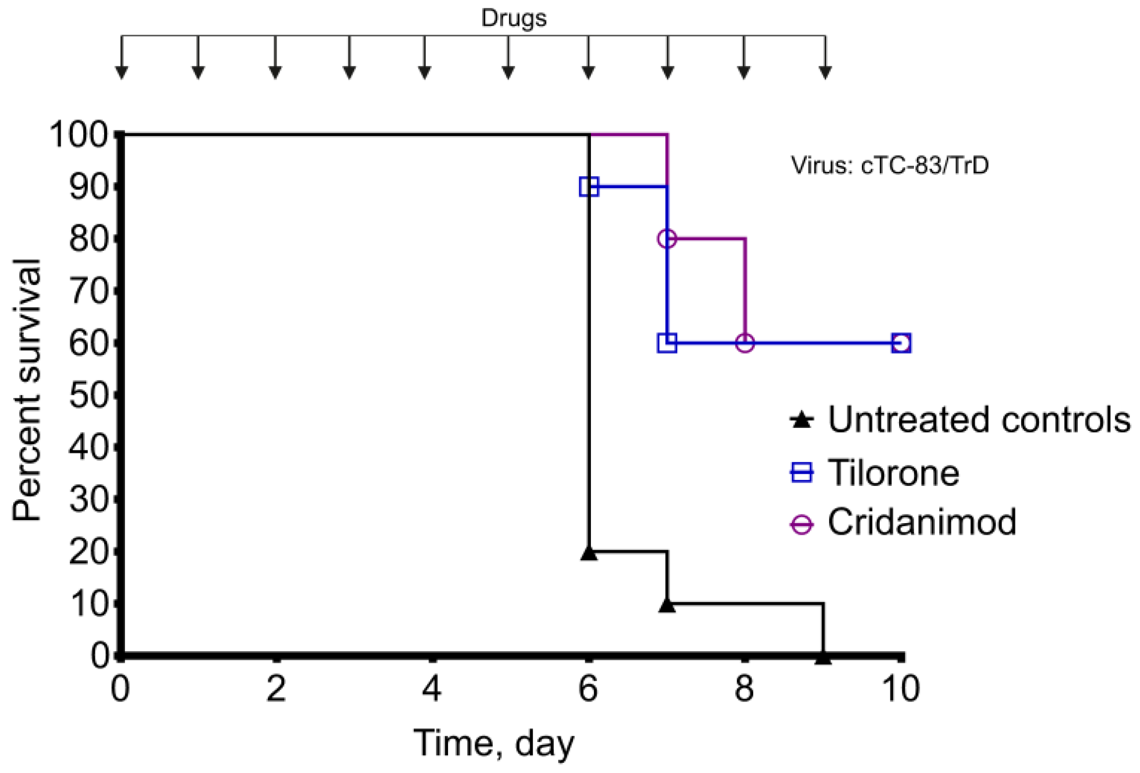 Pharmaceuticals 15 00617 g007