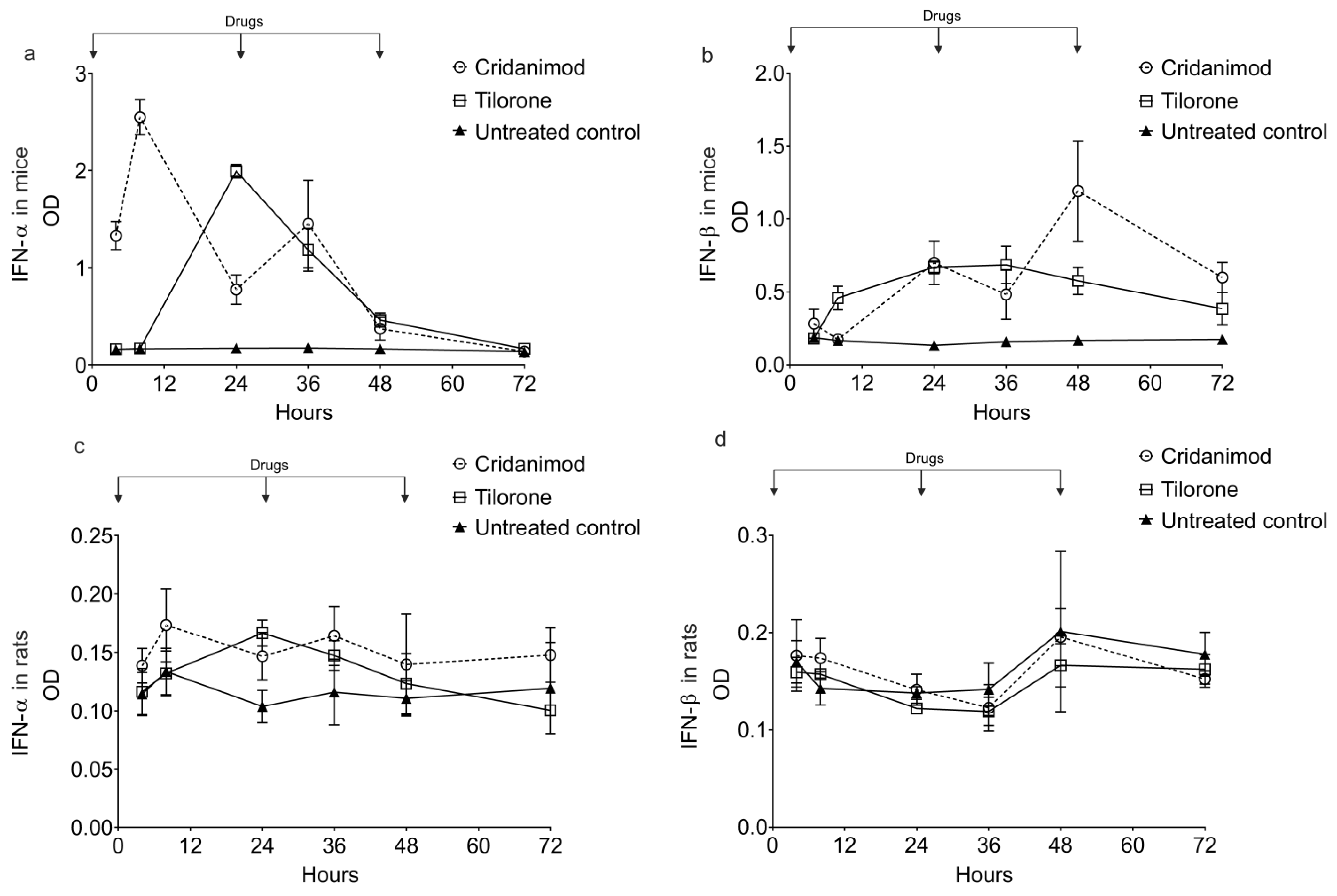 Pharmaceuticals 15 00617 g008