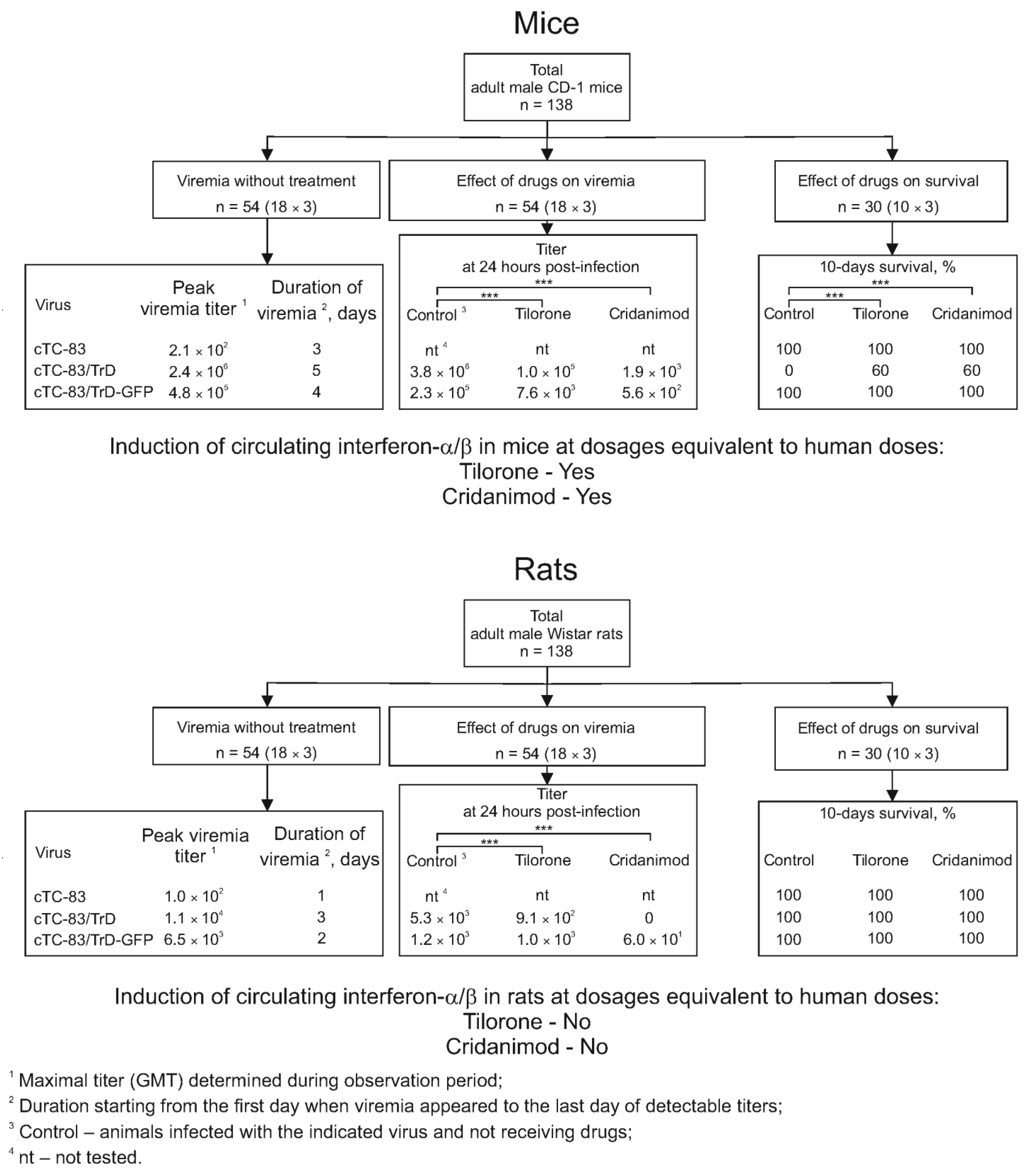 Pharmaceuticals 15 00617 g009