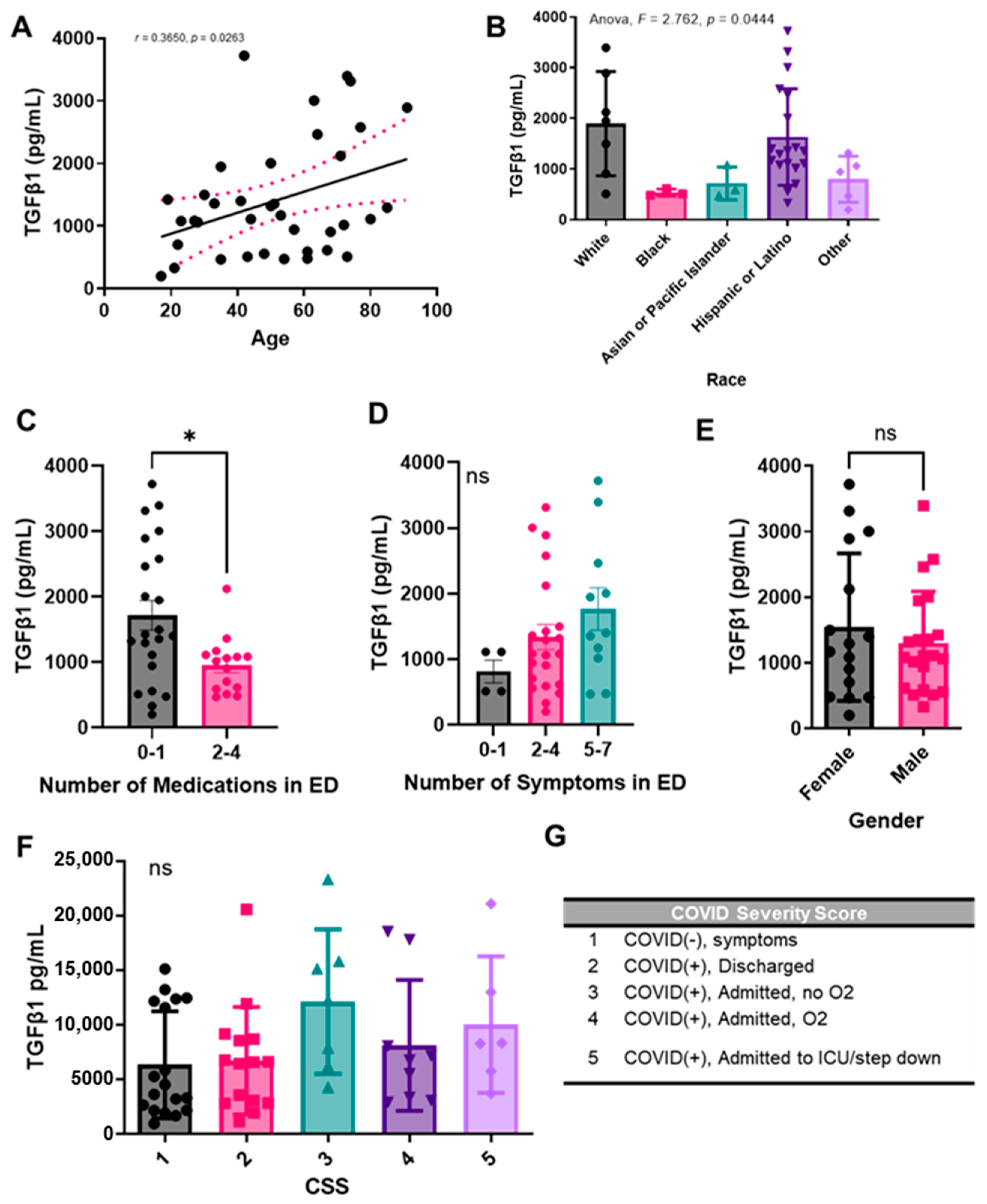 Pharmaceuticals 15 00618 g003 550