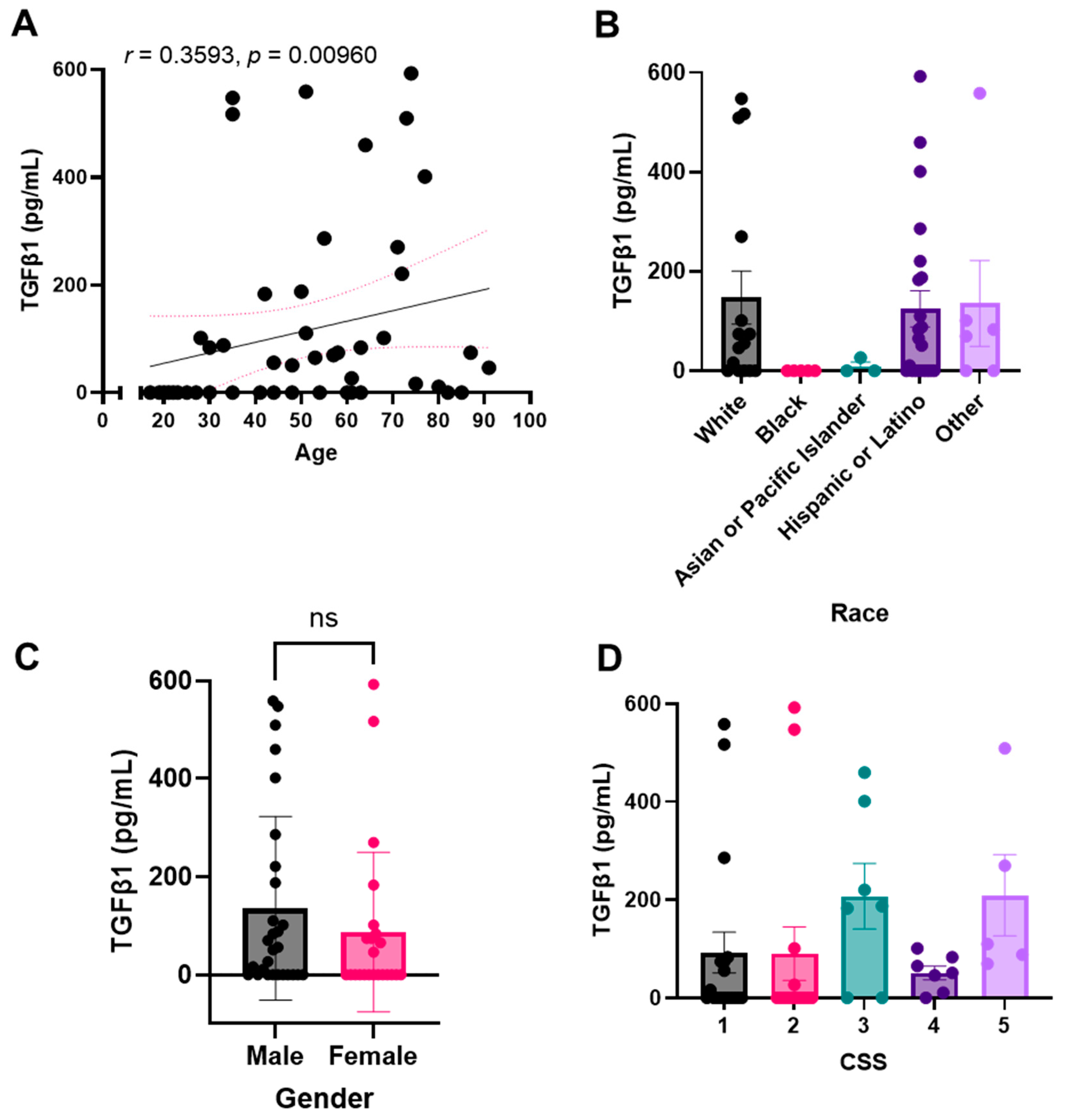 Pharmaceuticals 15 00618 g004 550