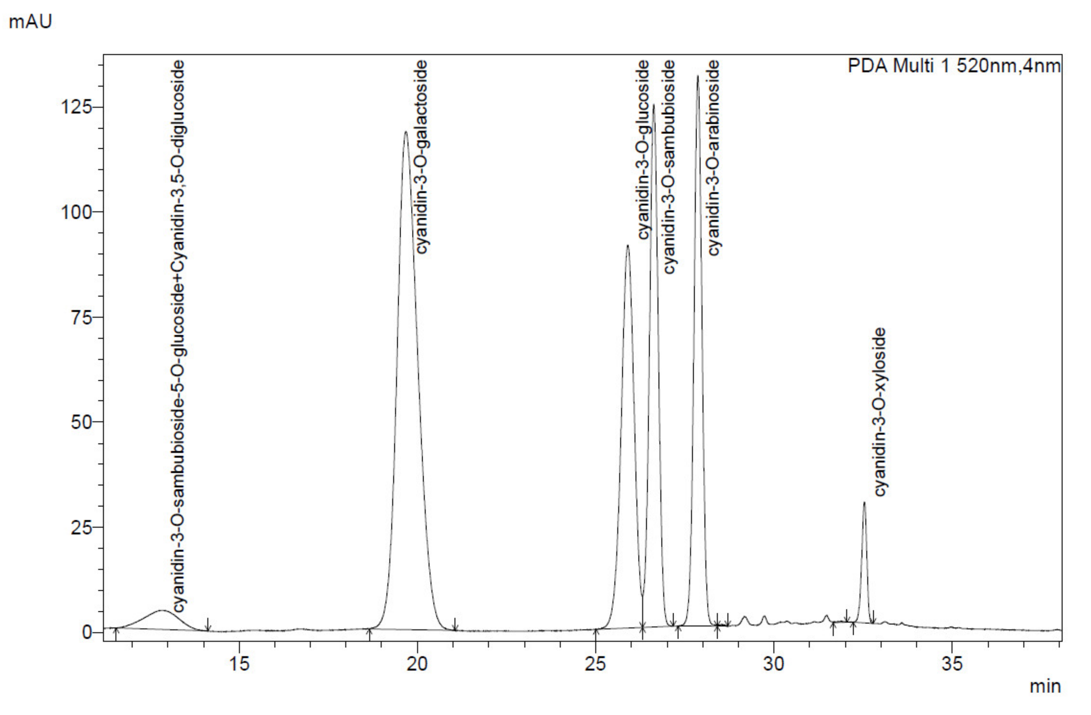 Pharmaceuticals 15 00619 g001 550