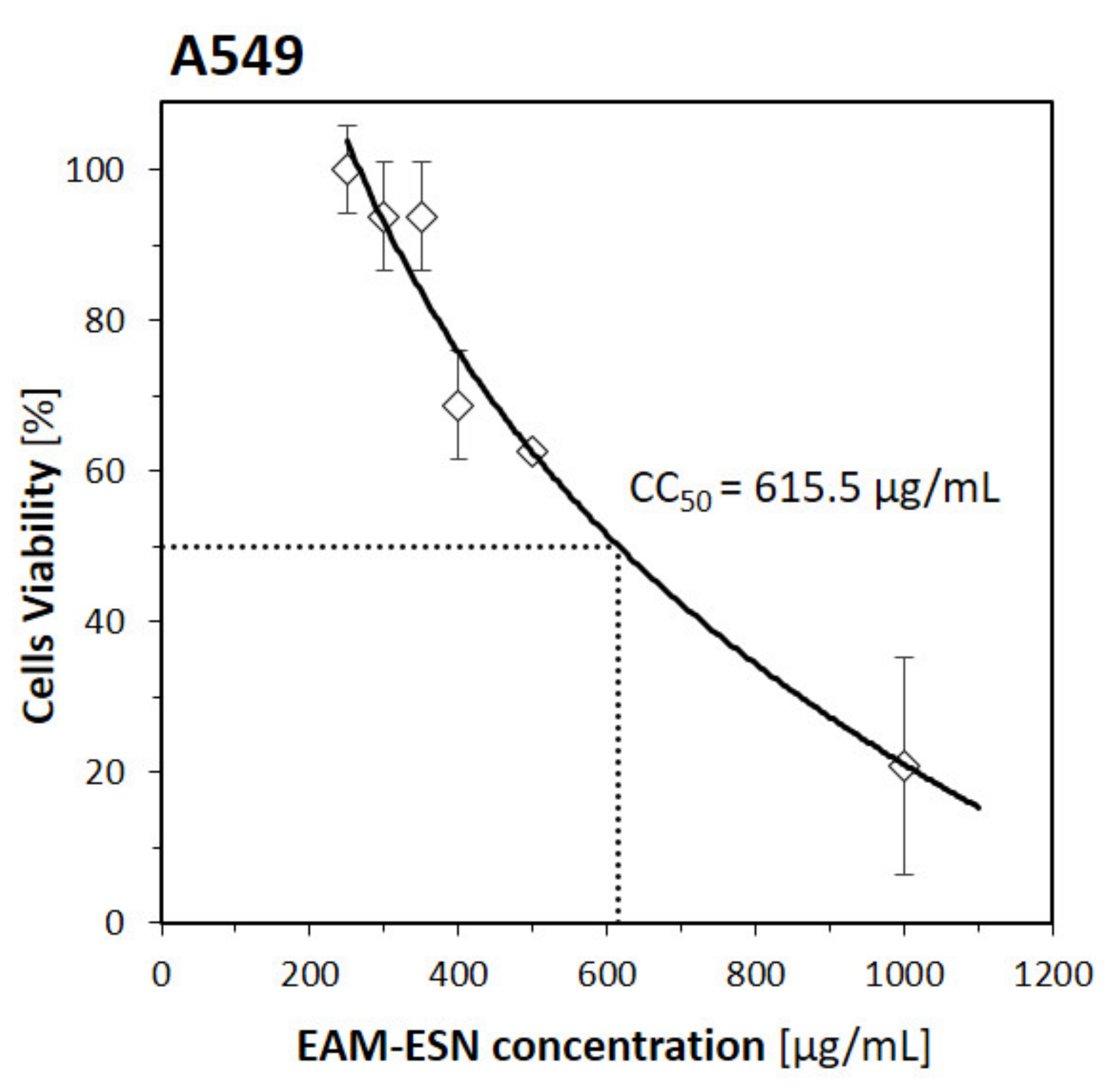 Pharmaceuticals 15 00619 g002 550