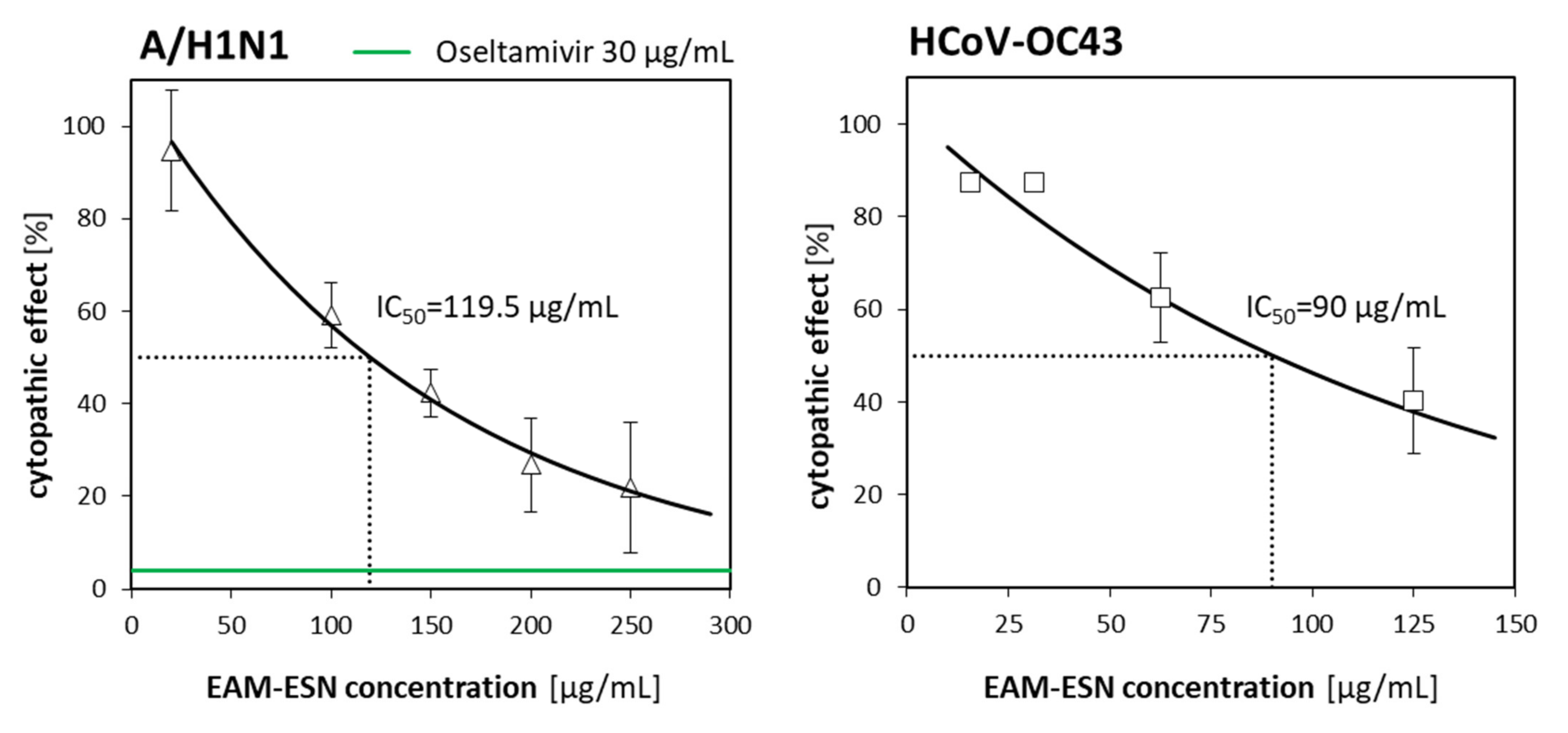 Pharmaceuticals 15 00619 g003 550