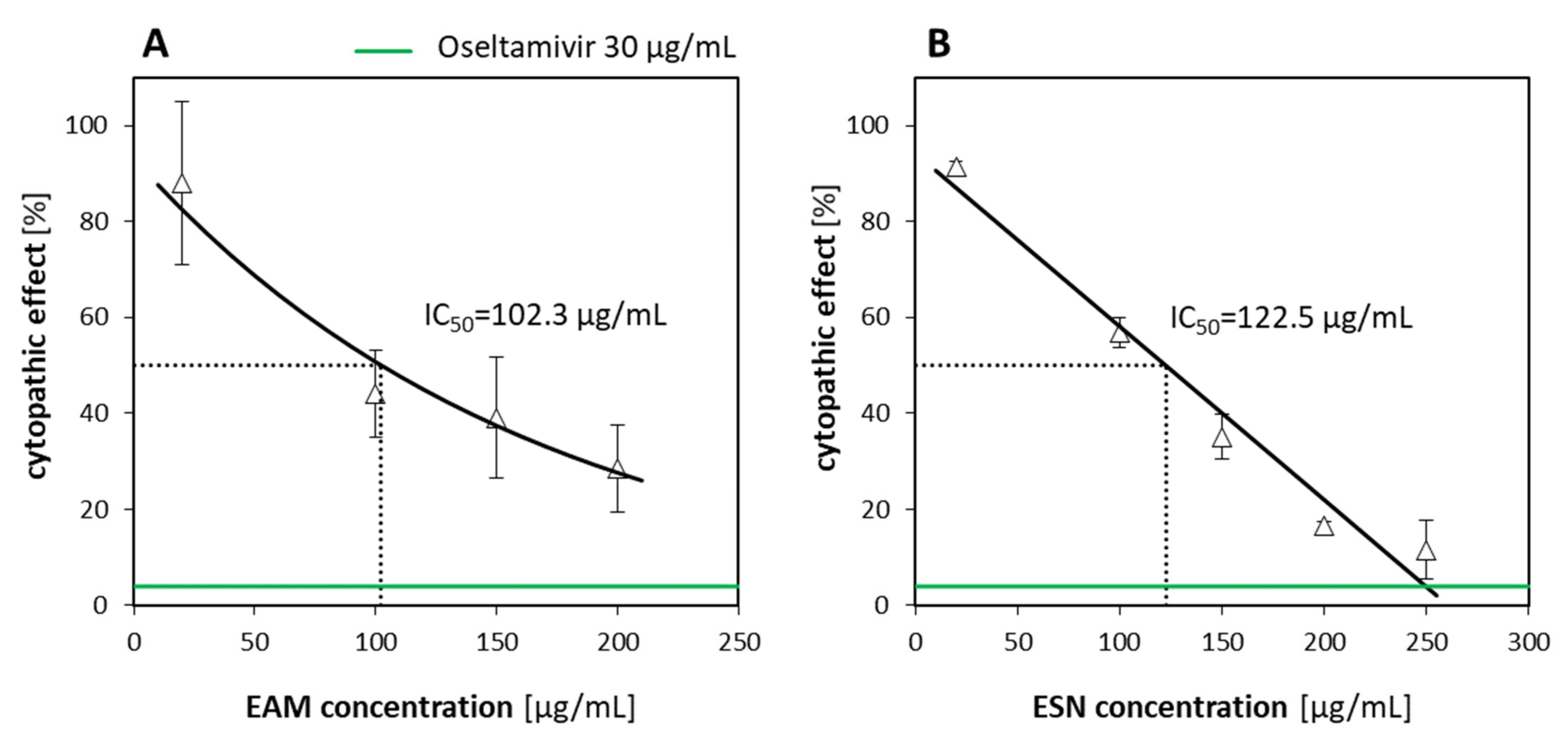 Pharmaceuticals 15 00619 g004 550