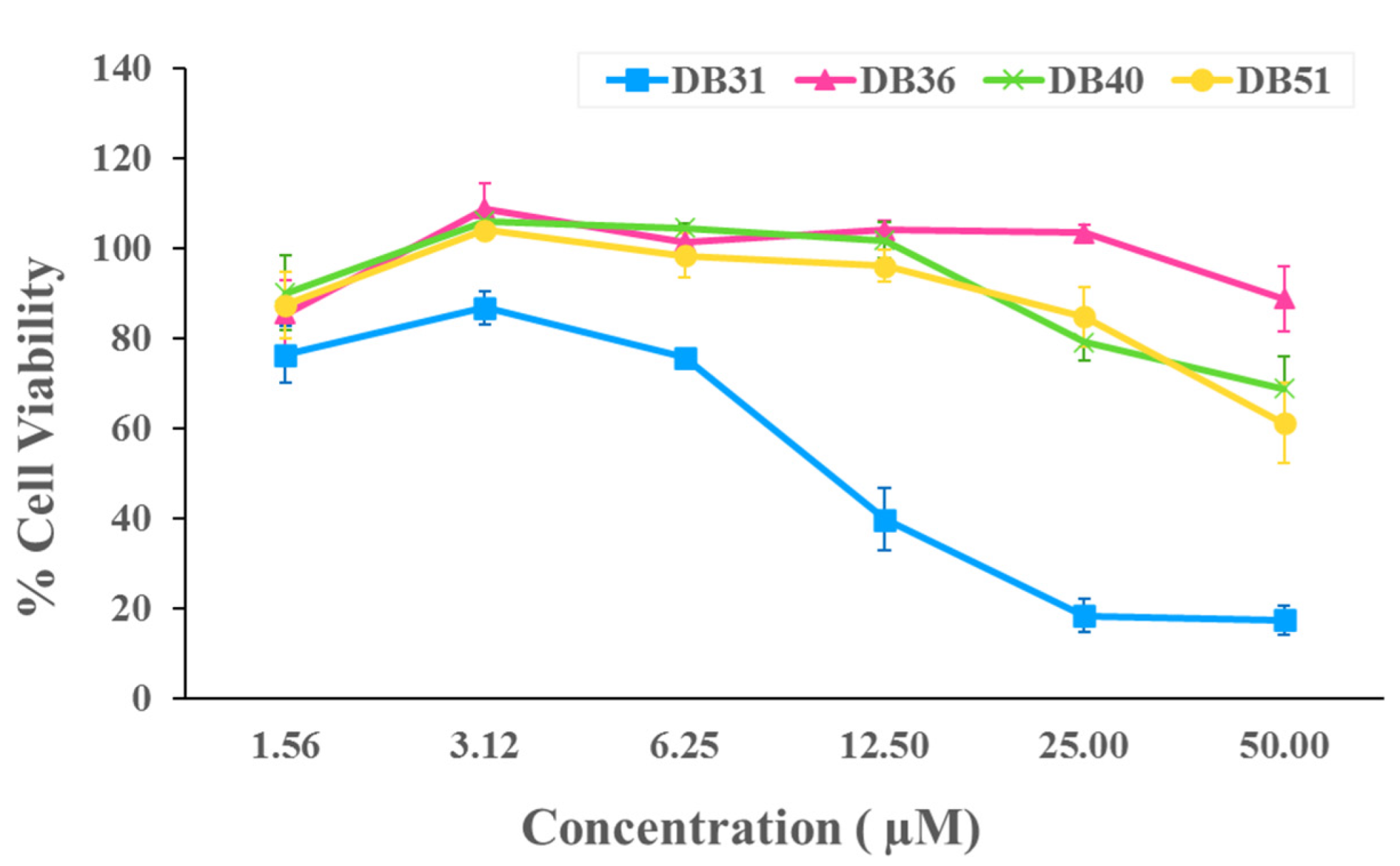 Pharmaceuticals 15 00620 g003