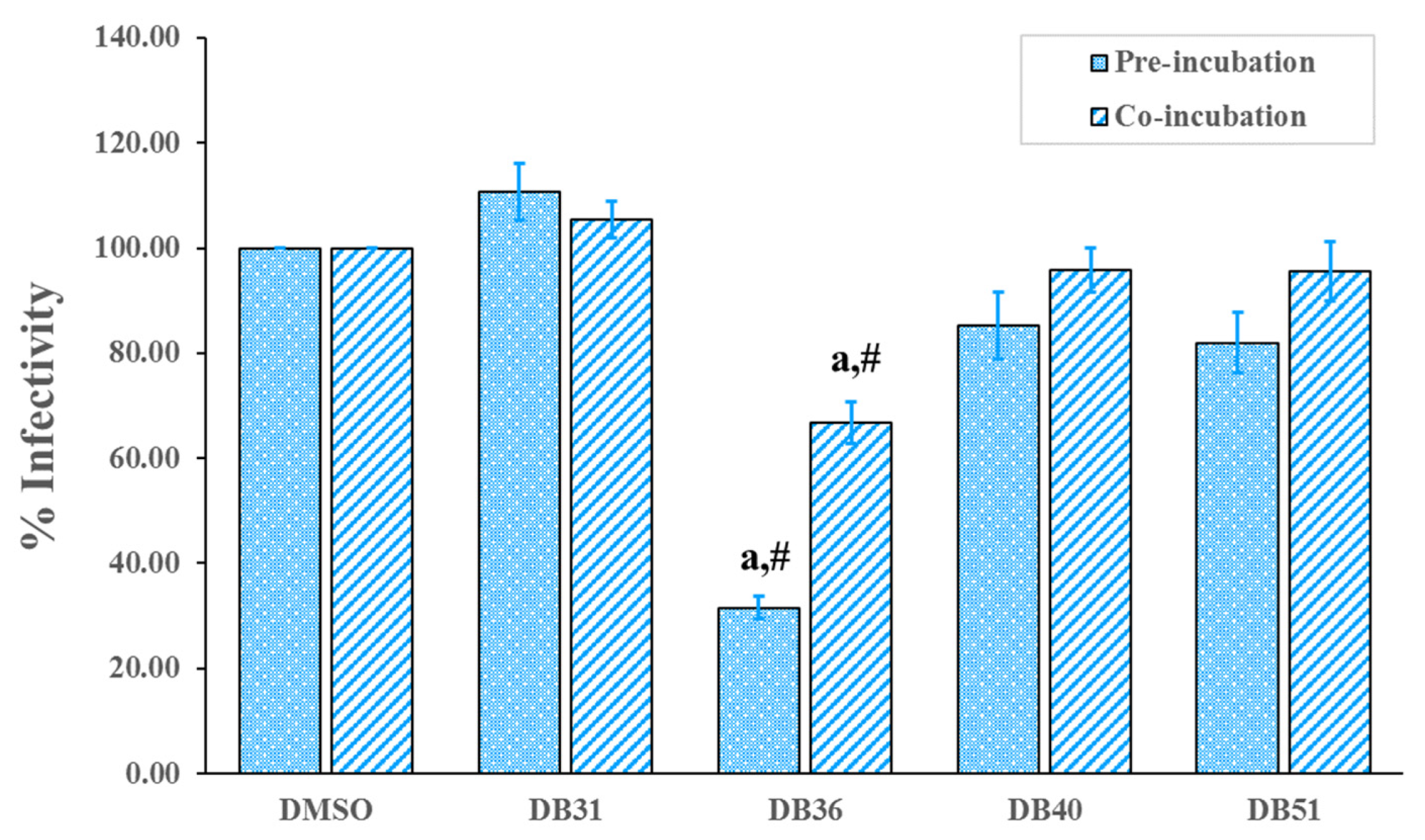 Pharmaceuticals 15 00620 g004