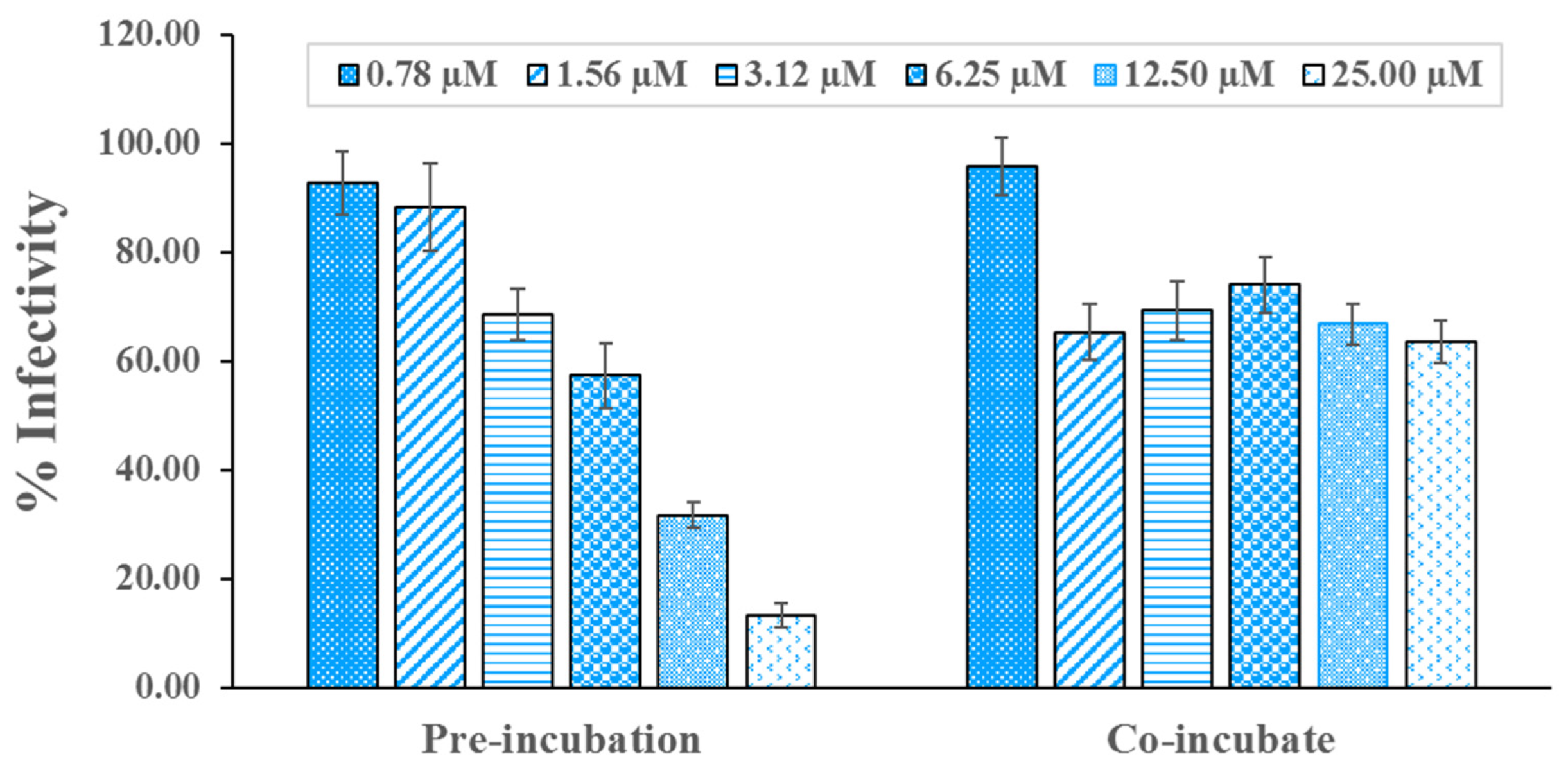 Pharmaceuticals 15 00620 g005