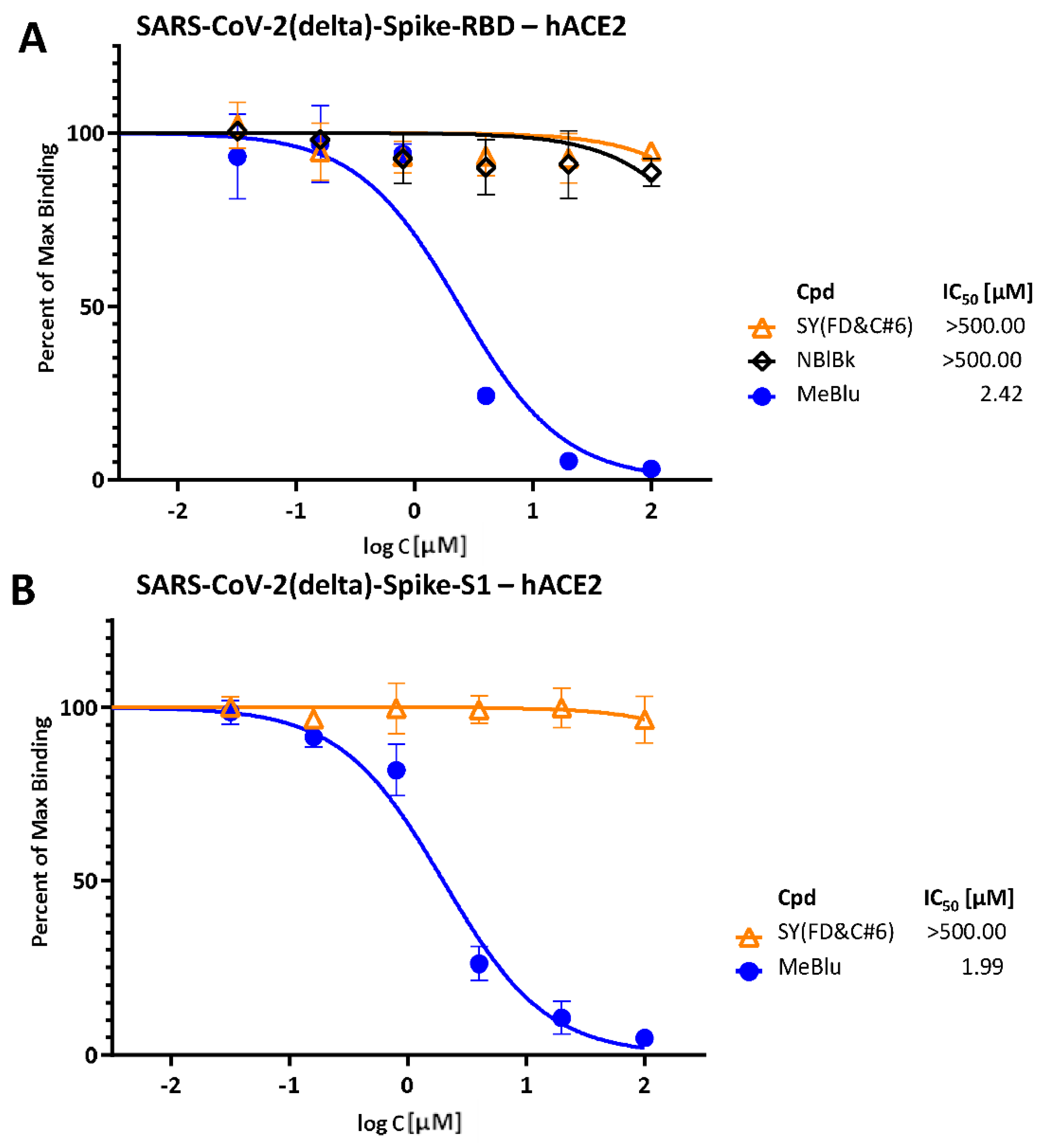 Pharmaceuticals 15 00621 g002