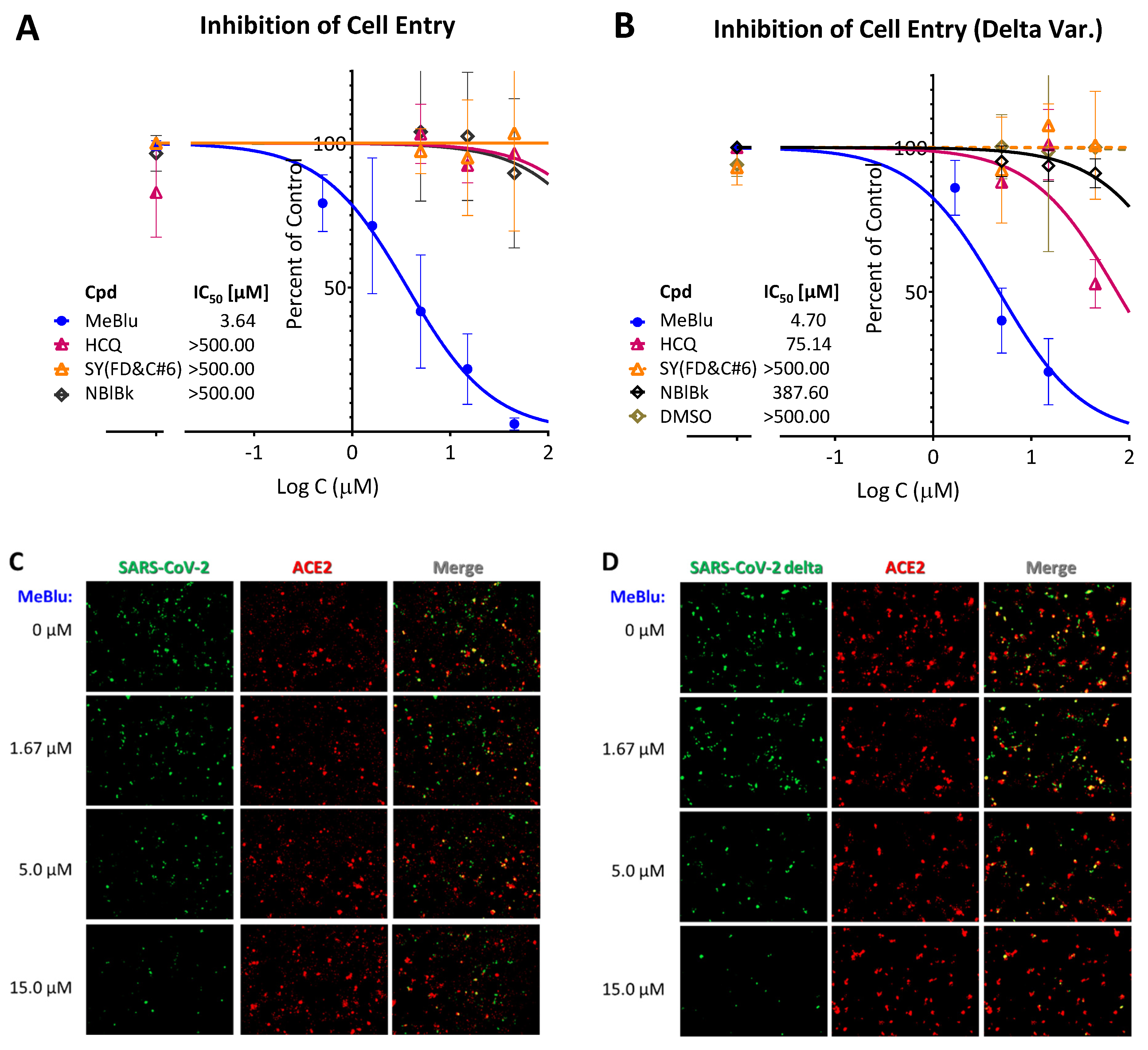 Pharmaceuticals 15 00621 g004