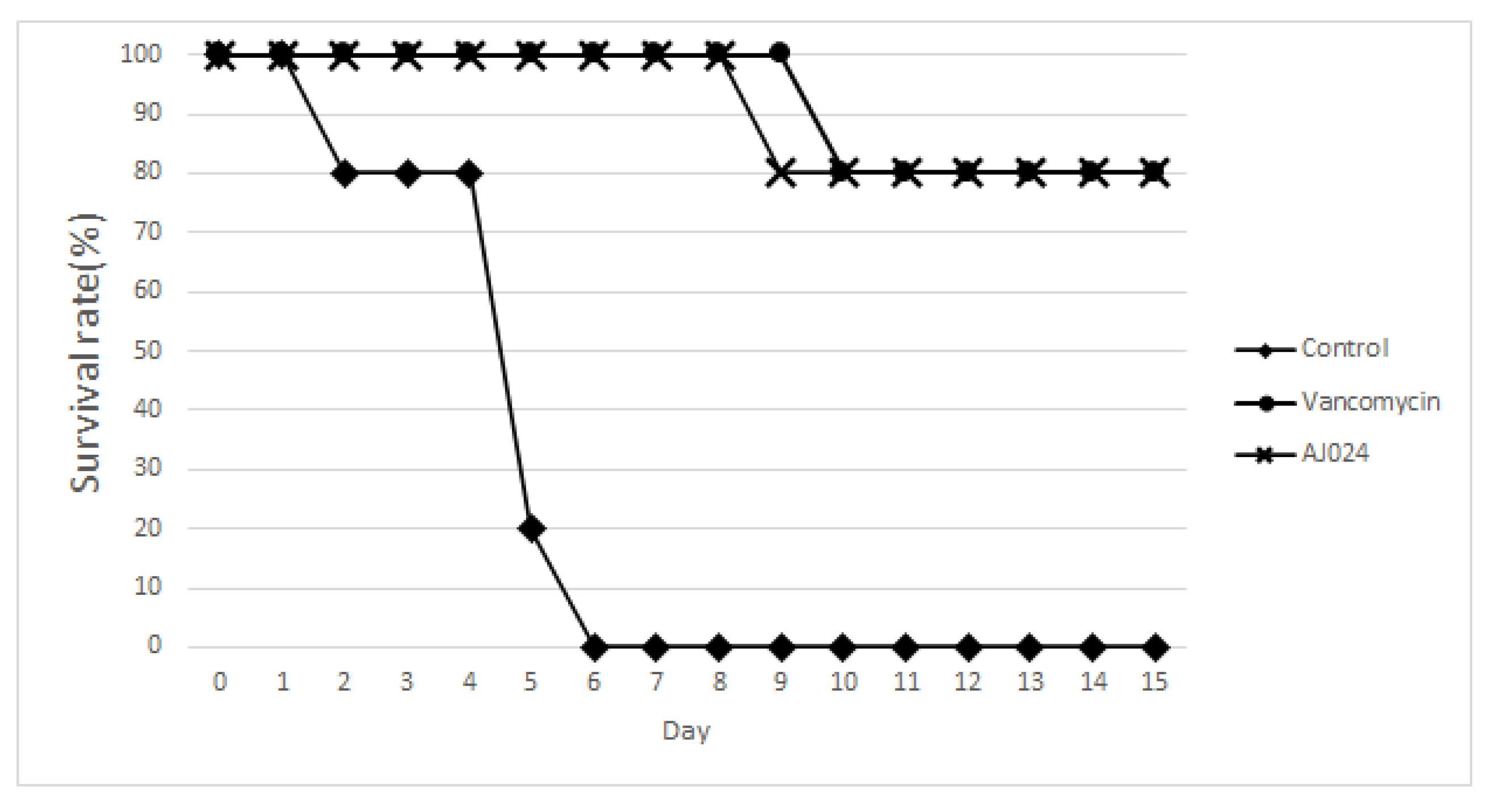 Pharmaceuticals 15 00623 g004