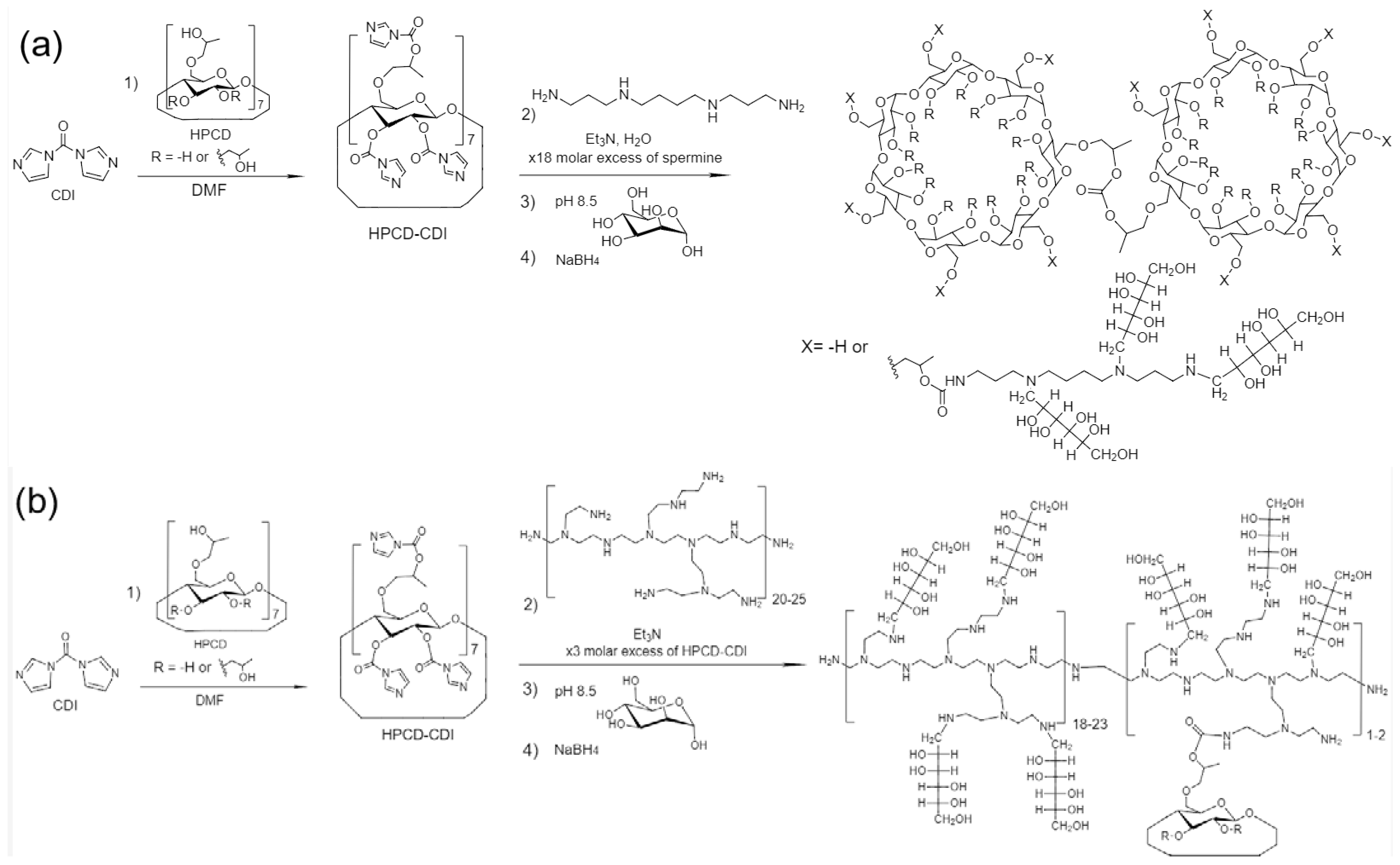 Pharmaceuticals 15 00625 g001