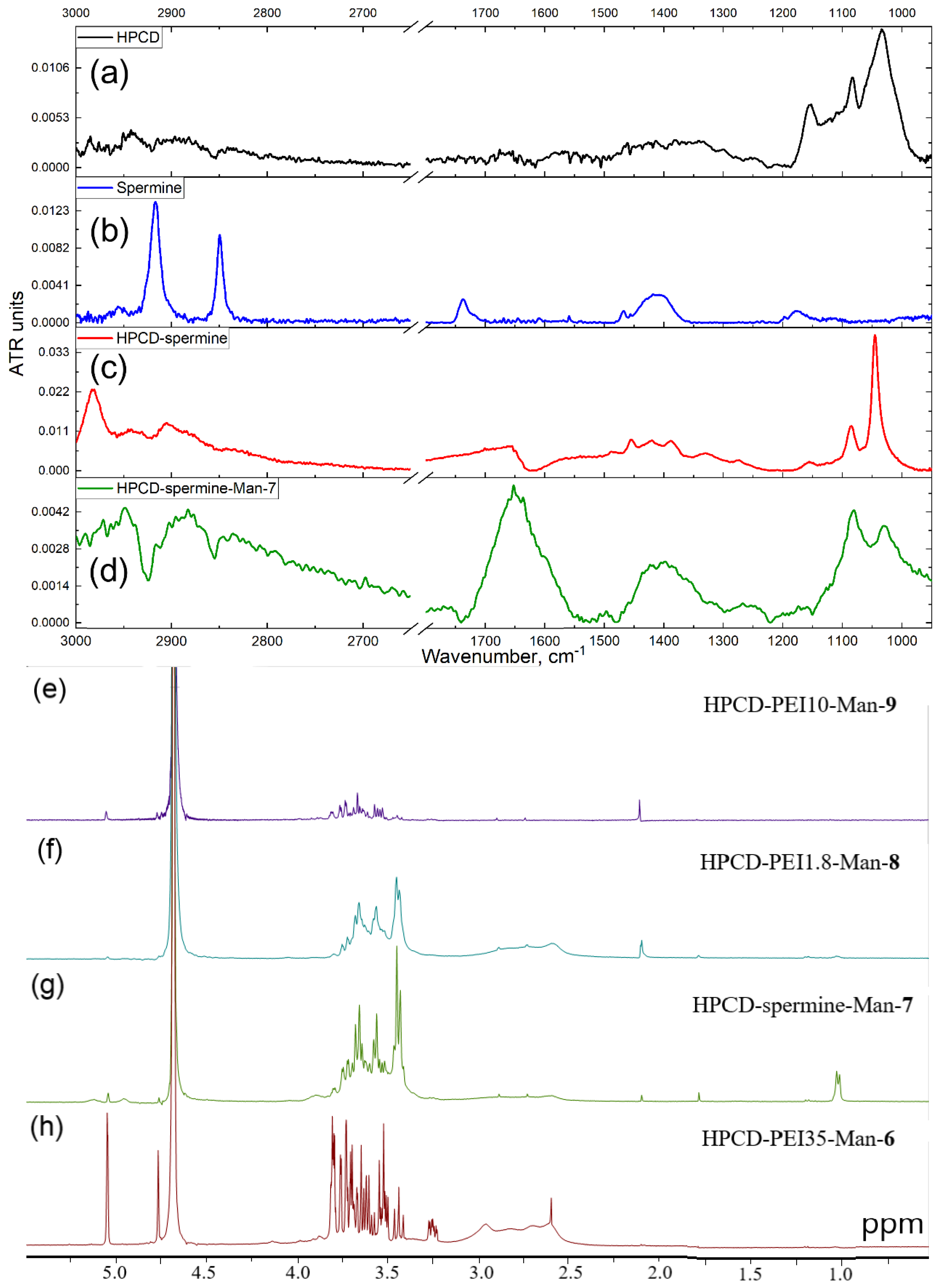 Pharmaceuticals 15 00625 g002